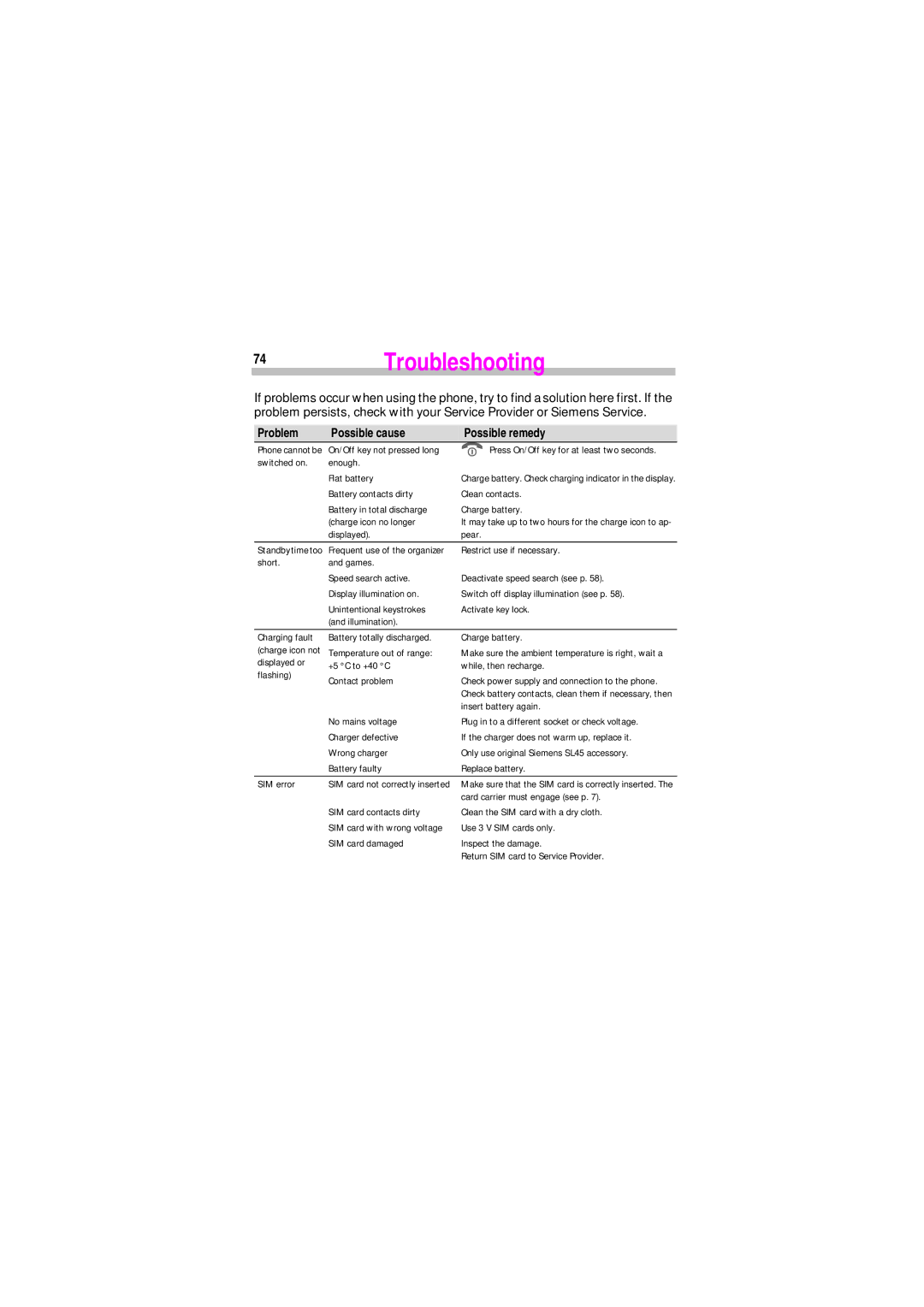 Siemens SL45 manual 74Troubleshooting, Problem Possible cause Possible remedy 