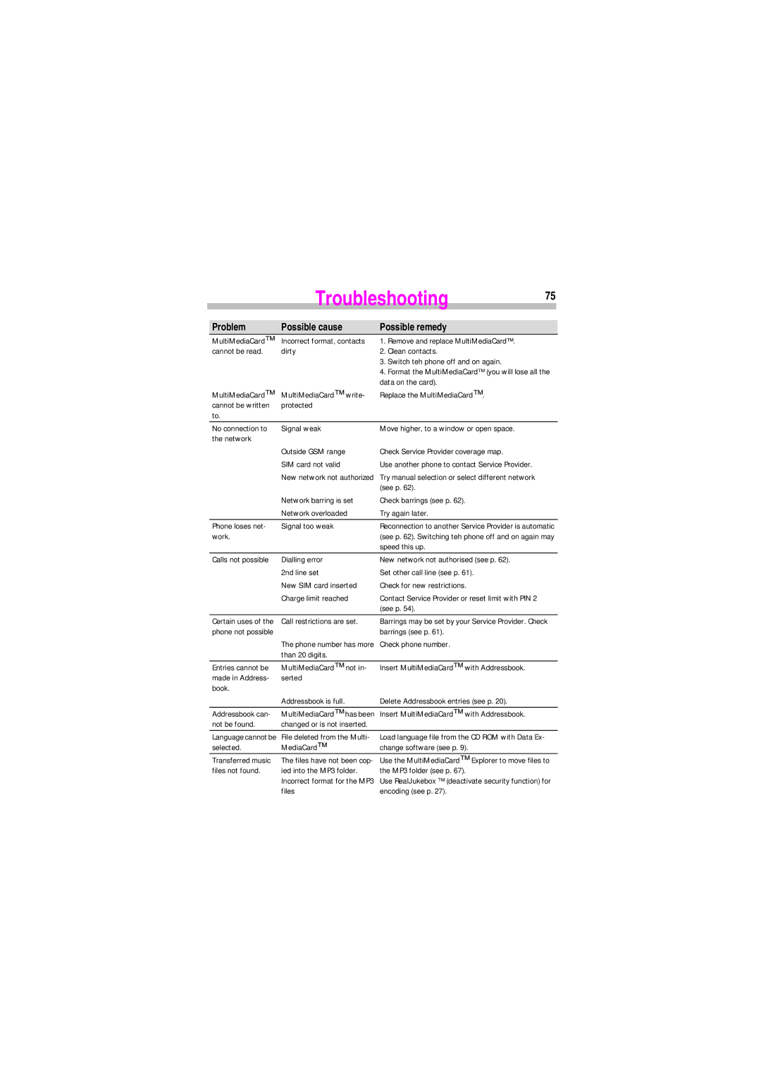 Siemens SL45 manual Troubleshooting75, Not be found 