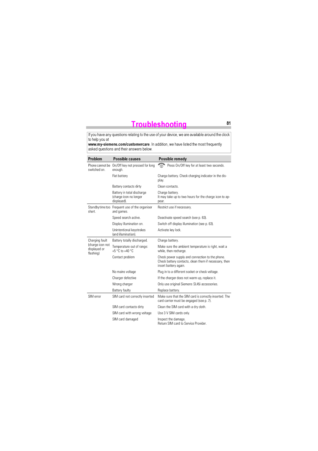 Siemens SL42, SL45i manual Troubleshooting81, Problem Possible causes Possible remedy 