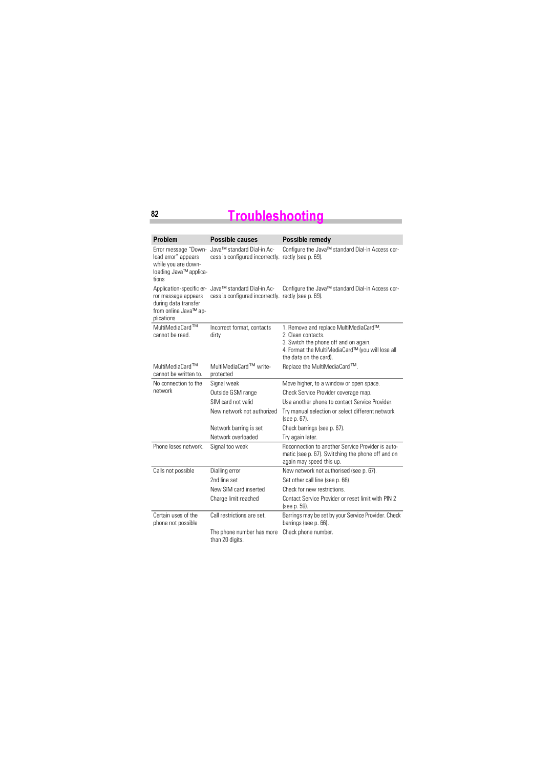 Siemens SL45i, SL42 manual 82Troubleshooting, Tions 