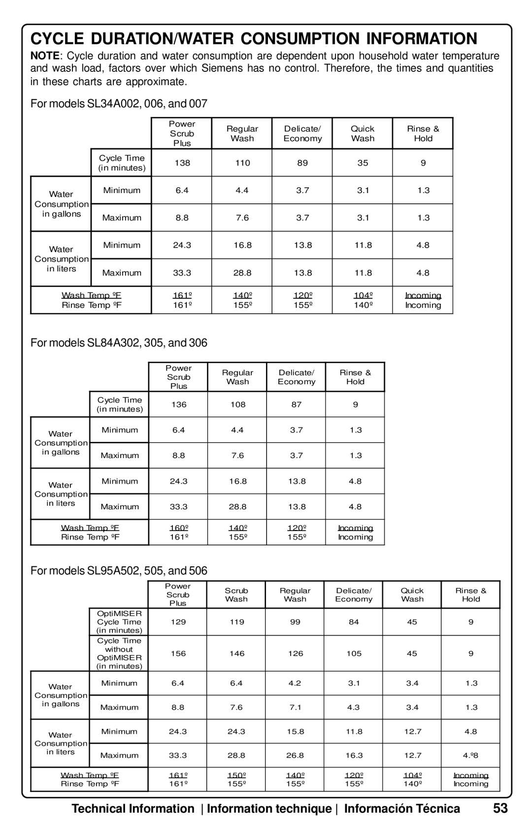 Siemens SL95A, SL84A Cycle DURATION/WATER Consumption Information, These charts are approximate For models SL34A002, 006 