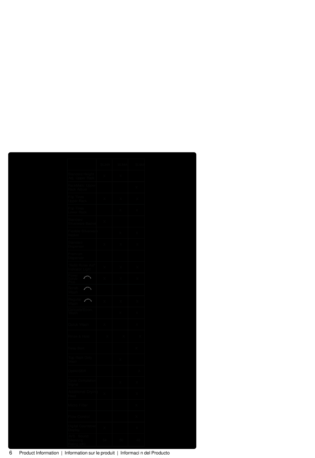 Siemens SL84A, SL95A, SL34A manual Model Features Chart 