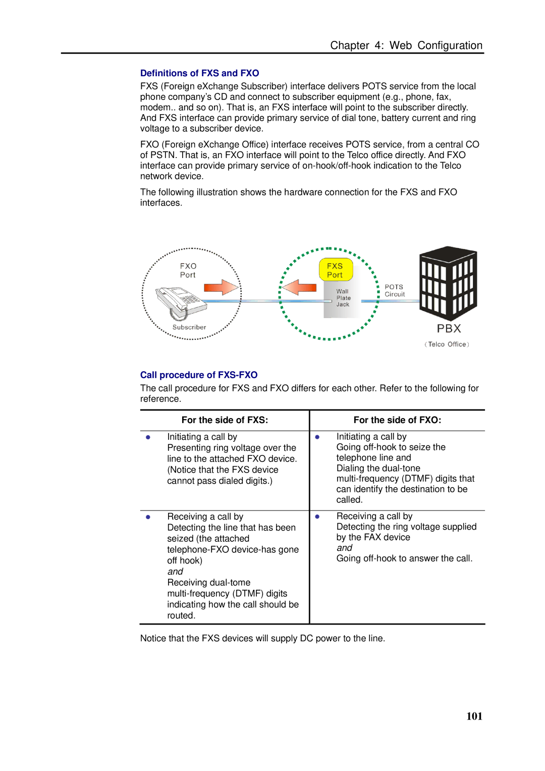 Siemens SLI-5310-I IAD Definitions of FXS and FXO, Call procedure of FXS-FXO, For the side of FXS For the side of FXO 