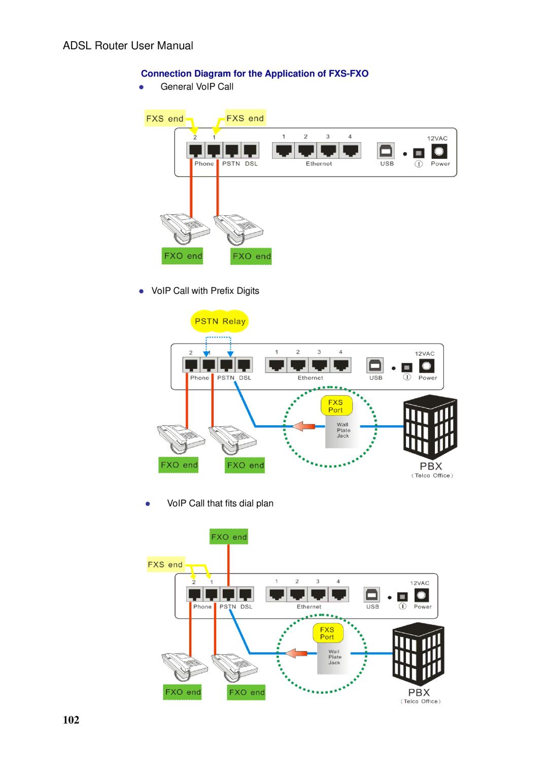 Siemens SLI-5310-I IAD manual Connection Diagram for the Application of FXS-FXO 