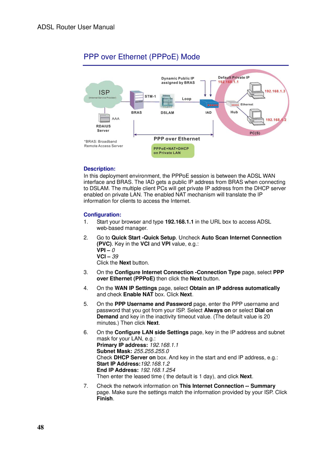 Siemens SLI-5310-I IAD manual PPP over Ethernet PPPoE Mode 