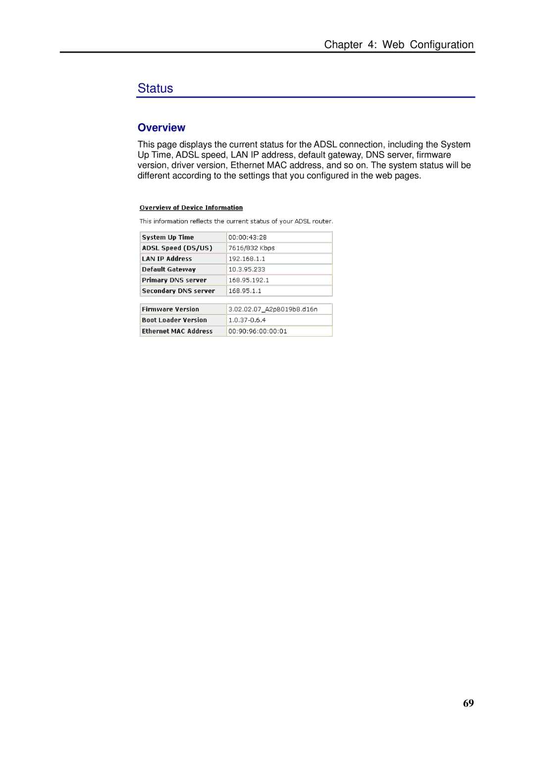 Siemens SLI-5310-I IAD manual Status, Overview 