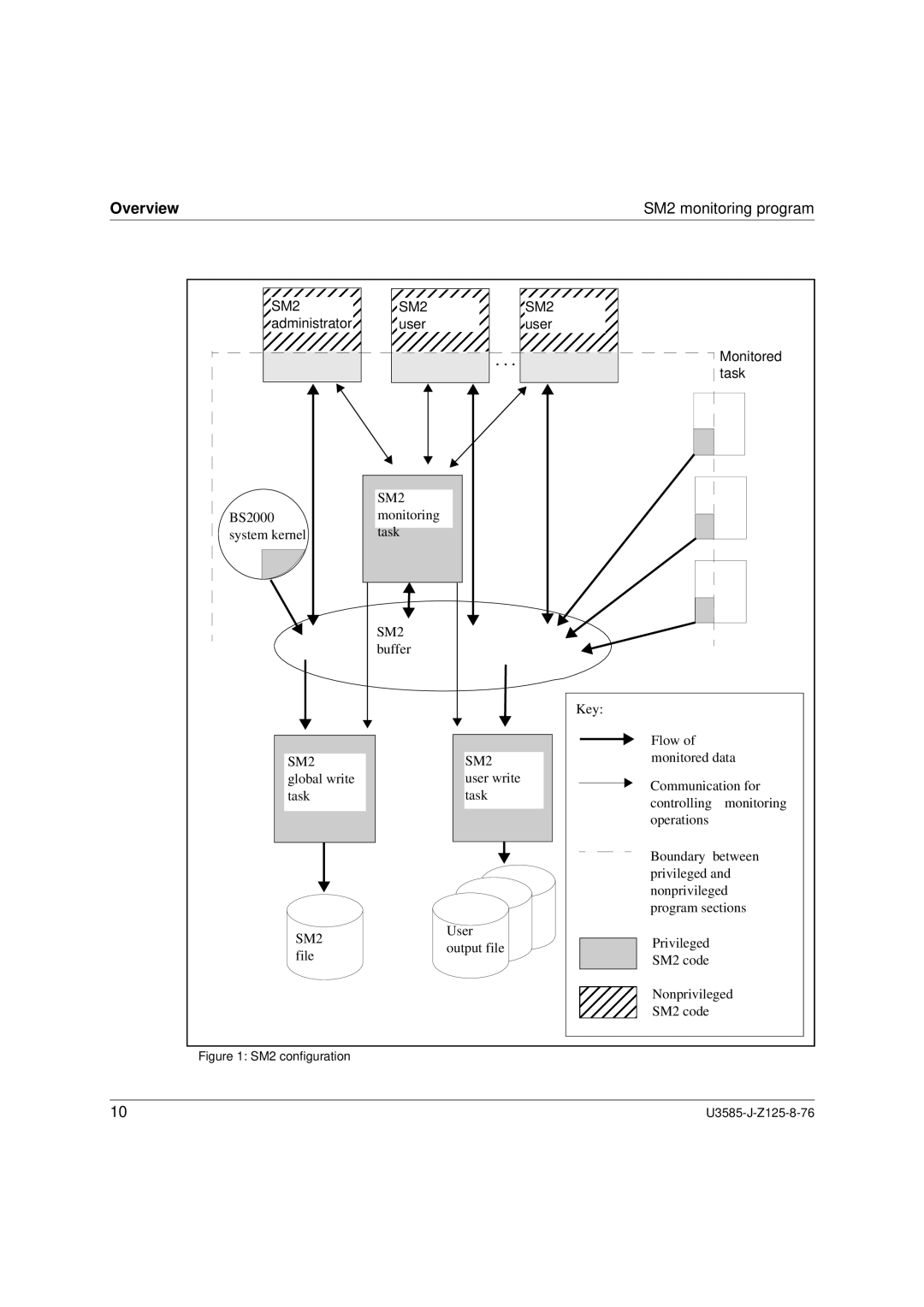 Siemens SM2 monitoring system, U3585-J-Z125-8-76 1 manual Overview SM2 monitoring program 