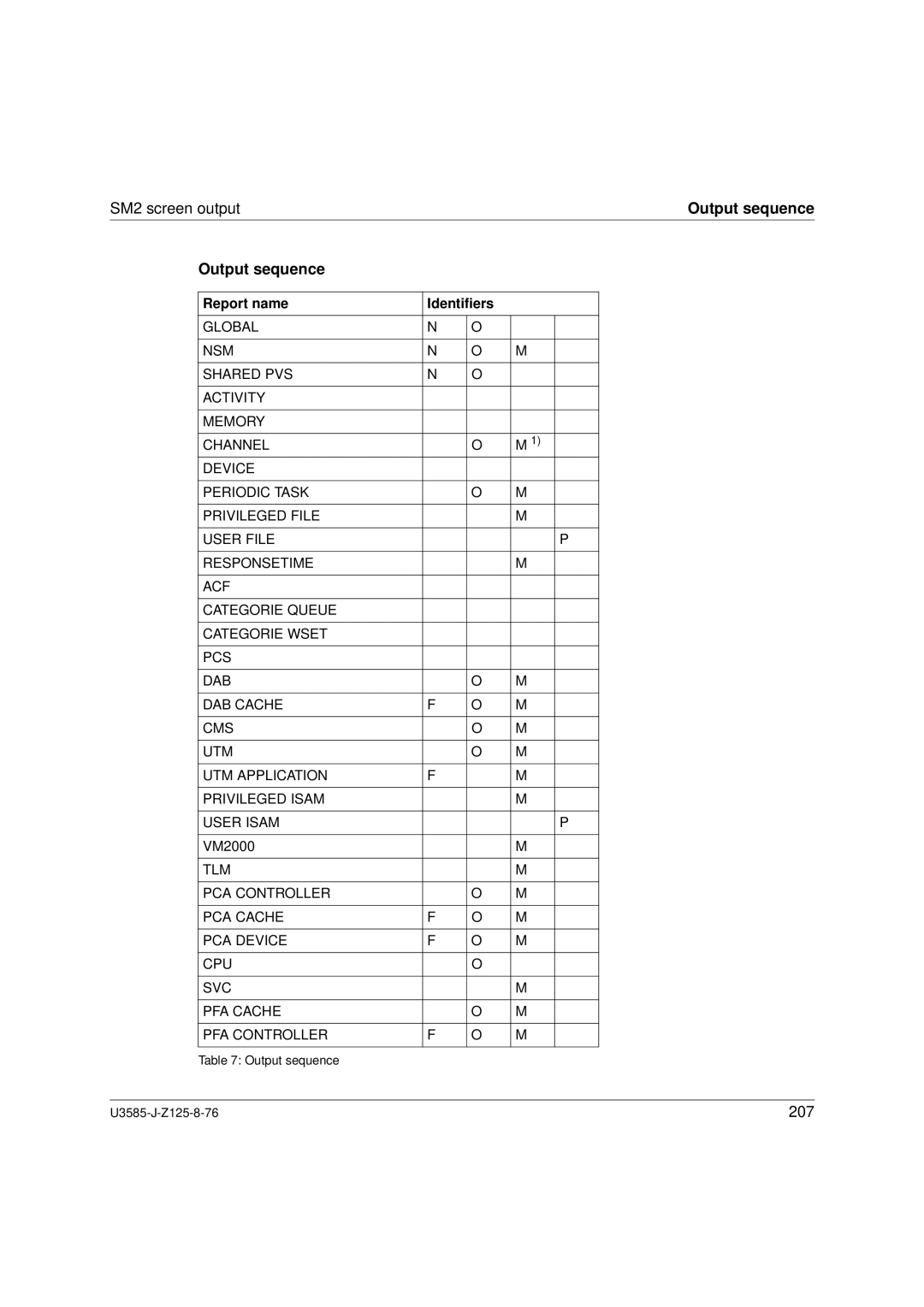 Siemens U3585-J-Z125-8-76 1, SM2 monitoring system manual Output sequence, Report name Identiﬁers 