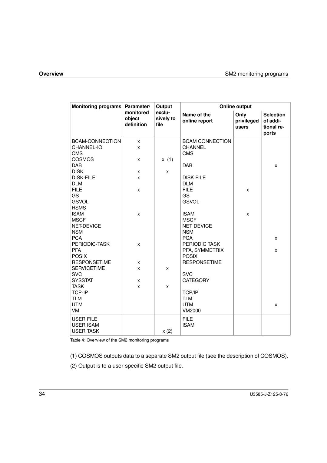 Siemens SM2 monitoring system, U3585-J-Z125-8-76 1 manual Overview SM2 monitoring programs 