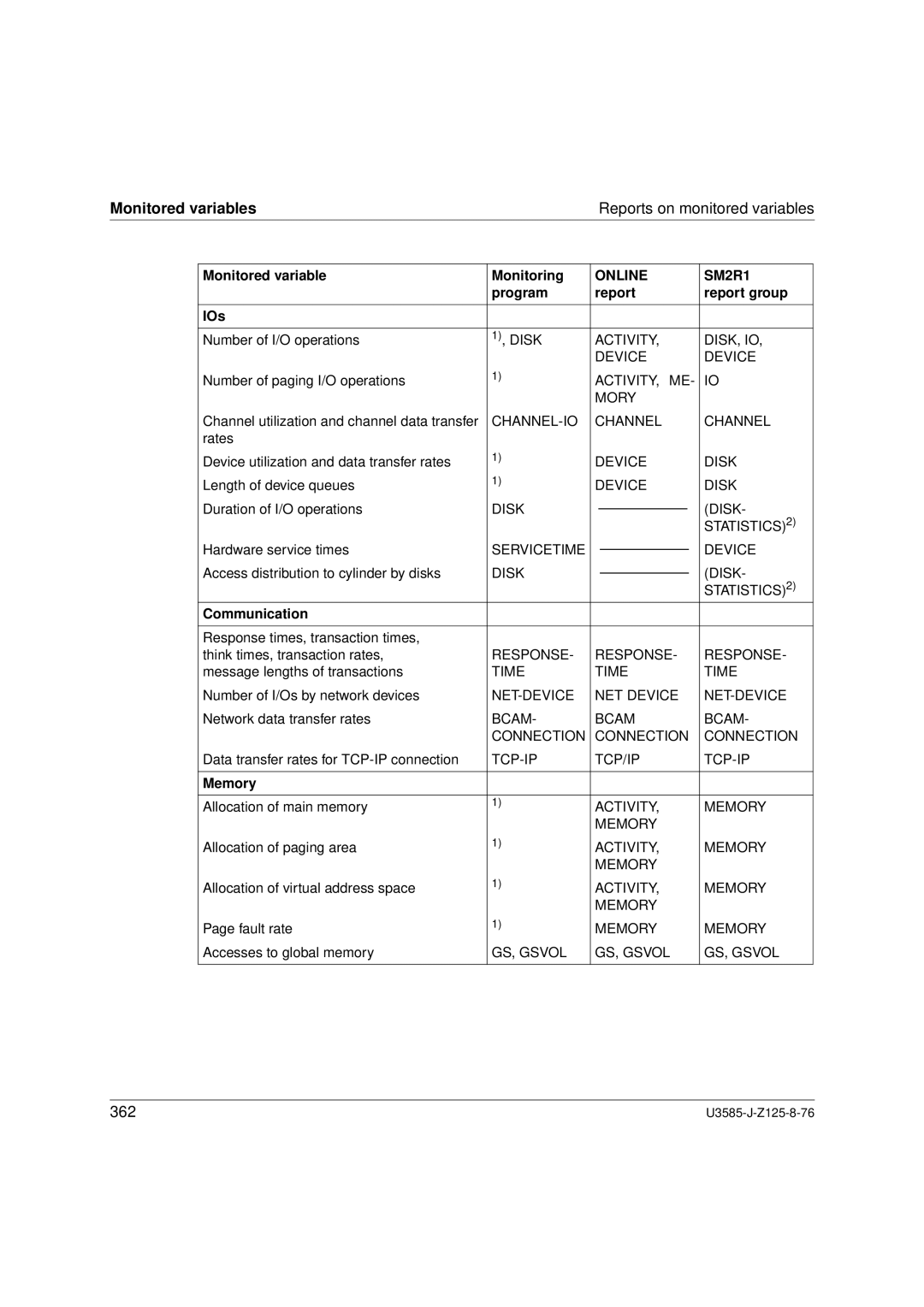 Siemens SM2 monitoring system, U3585-J-Z125-8-76 1 manual Monitored variables, Reports on monitored variables 