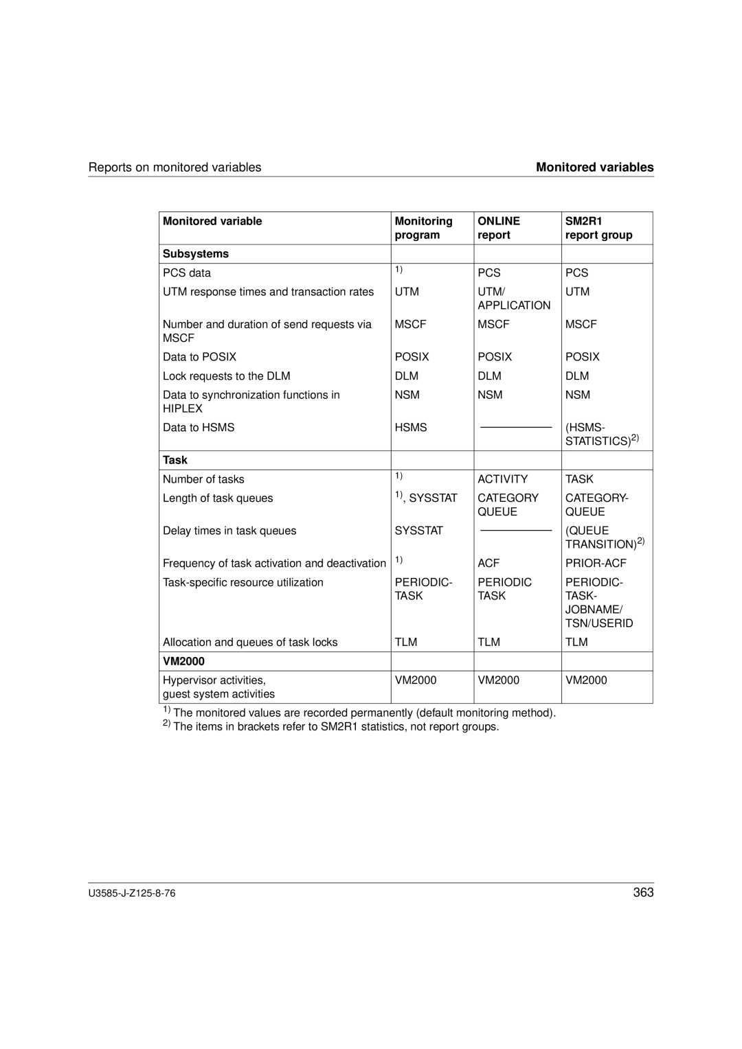 Siemens U3585-J-Z125-8-76 1, SM2 monitoring system manual 363 