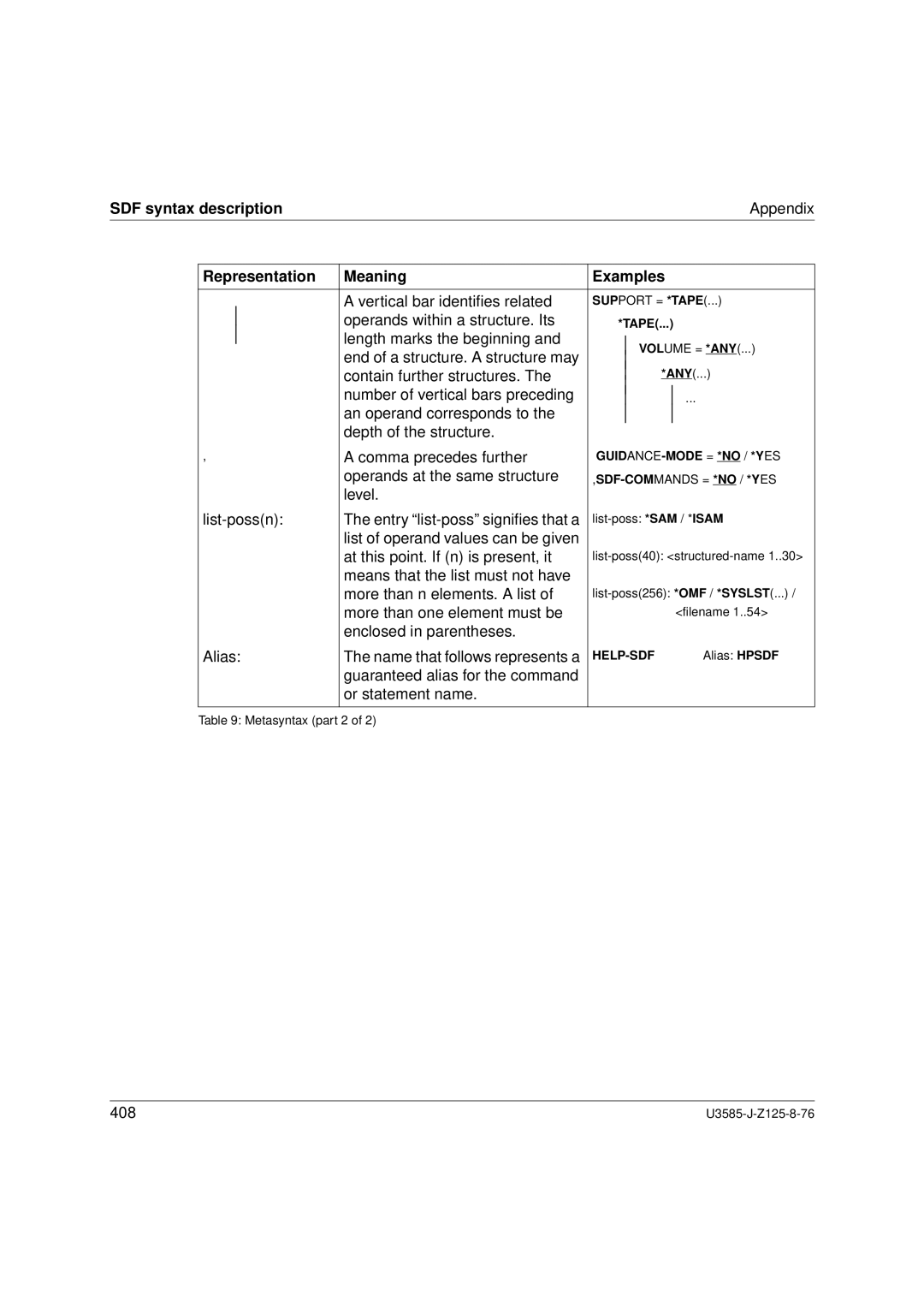 Siemens SM2 monitoring system, U3585-J-Z125-8-76 1 manual Representation Meaning Examples, Guidance-Mode = *No / *Yes 