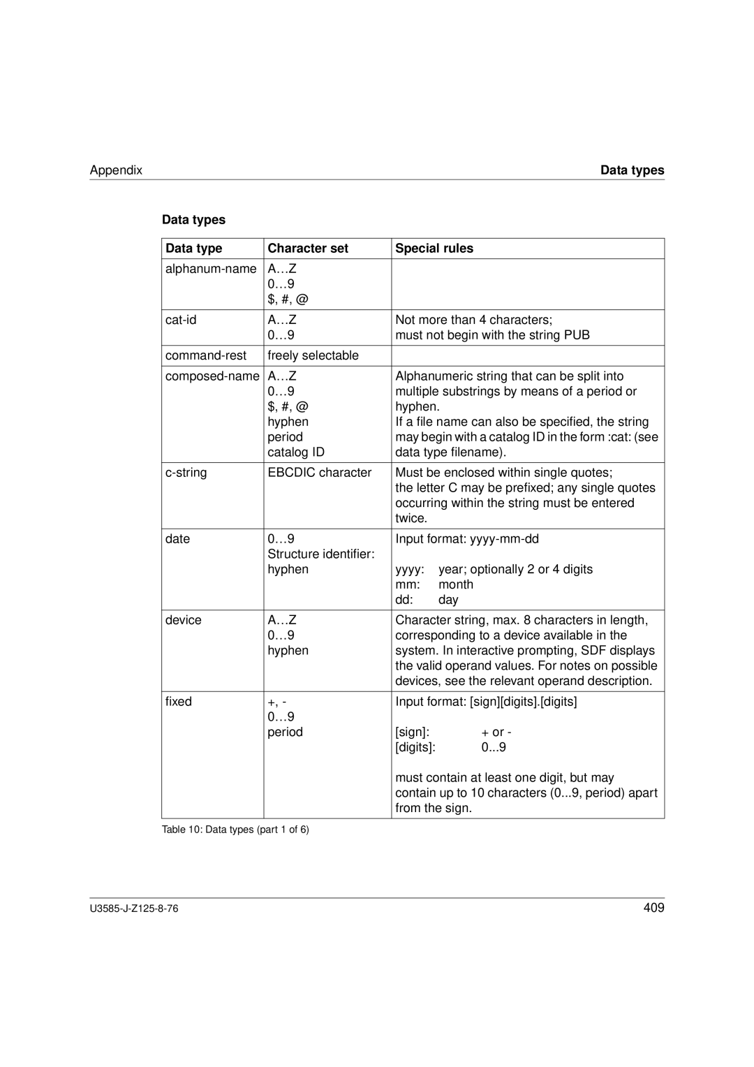 Siemens U3585-J-Z125-8-76 1, SM2 monitoring system manual Data types Character set Special rules 