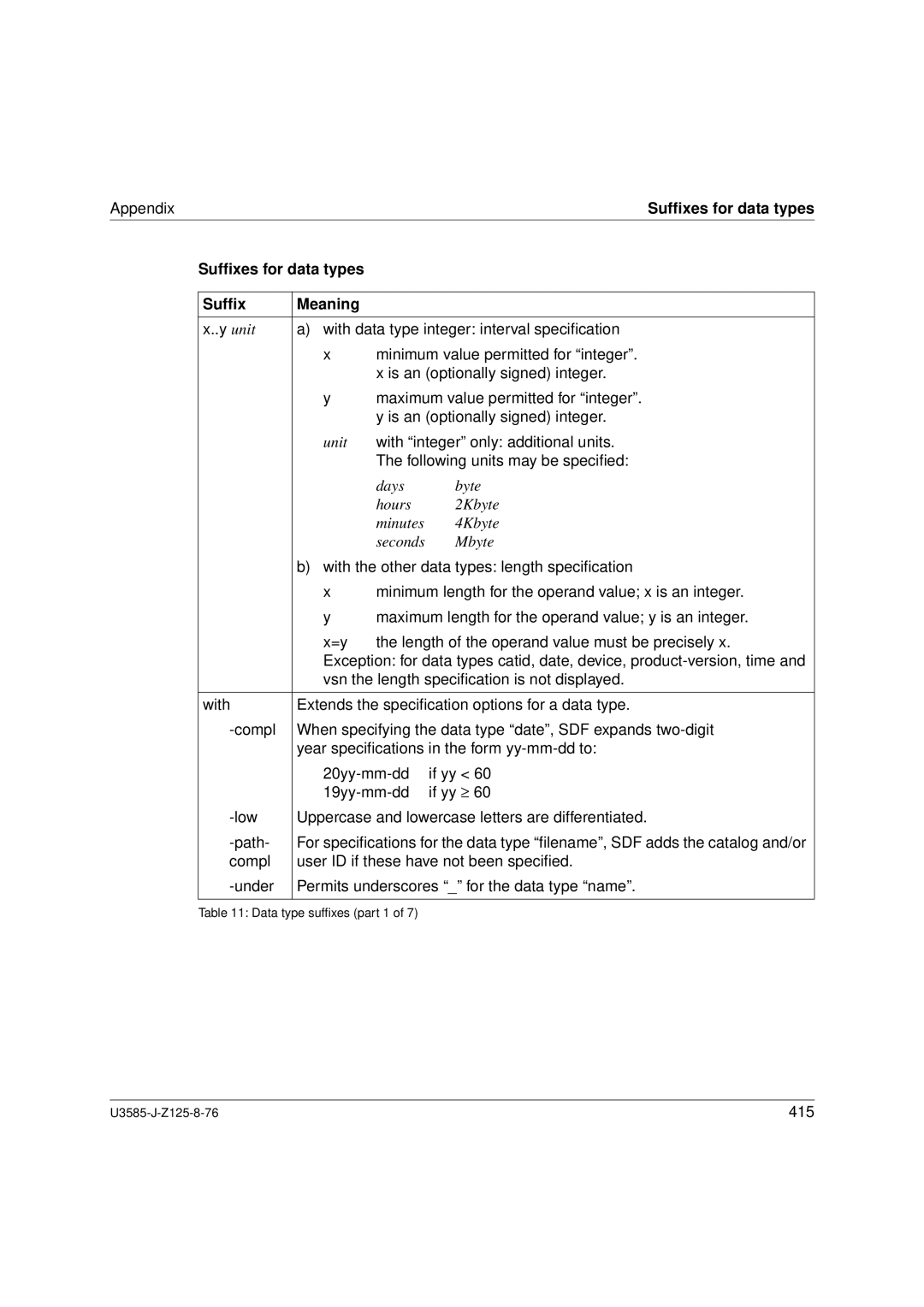 Siemens U3585-J-Z125-8-76 1, SM2 monitoring system manual Suffixes for data types, Sufﬁxes for data types Meaning 