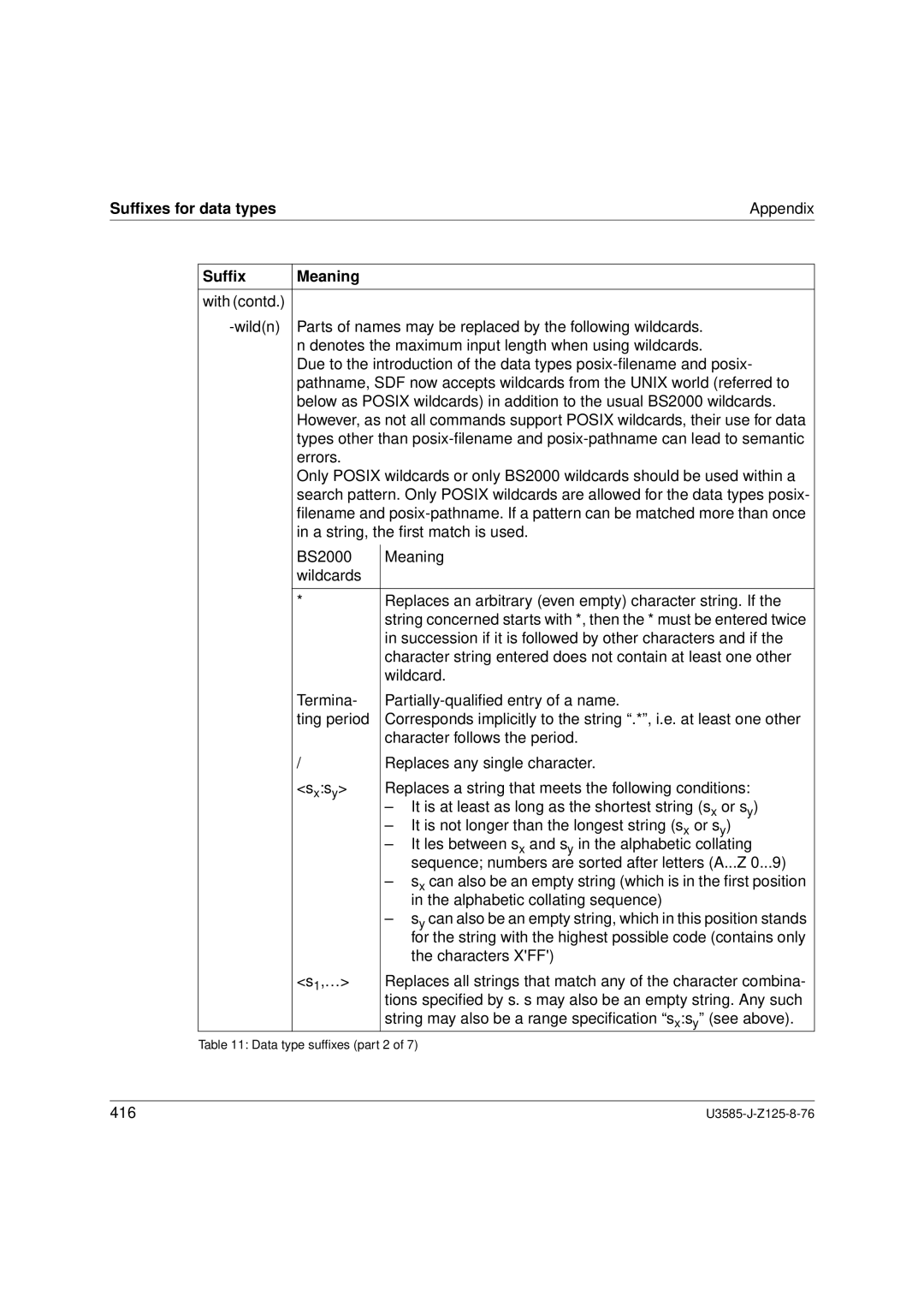 Siemens SM2 monitoring system, U3585-J-Z125-8-76 1 manual Sufﬁxes for data types, Sufﬁx Meaning 