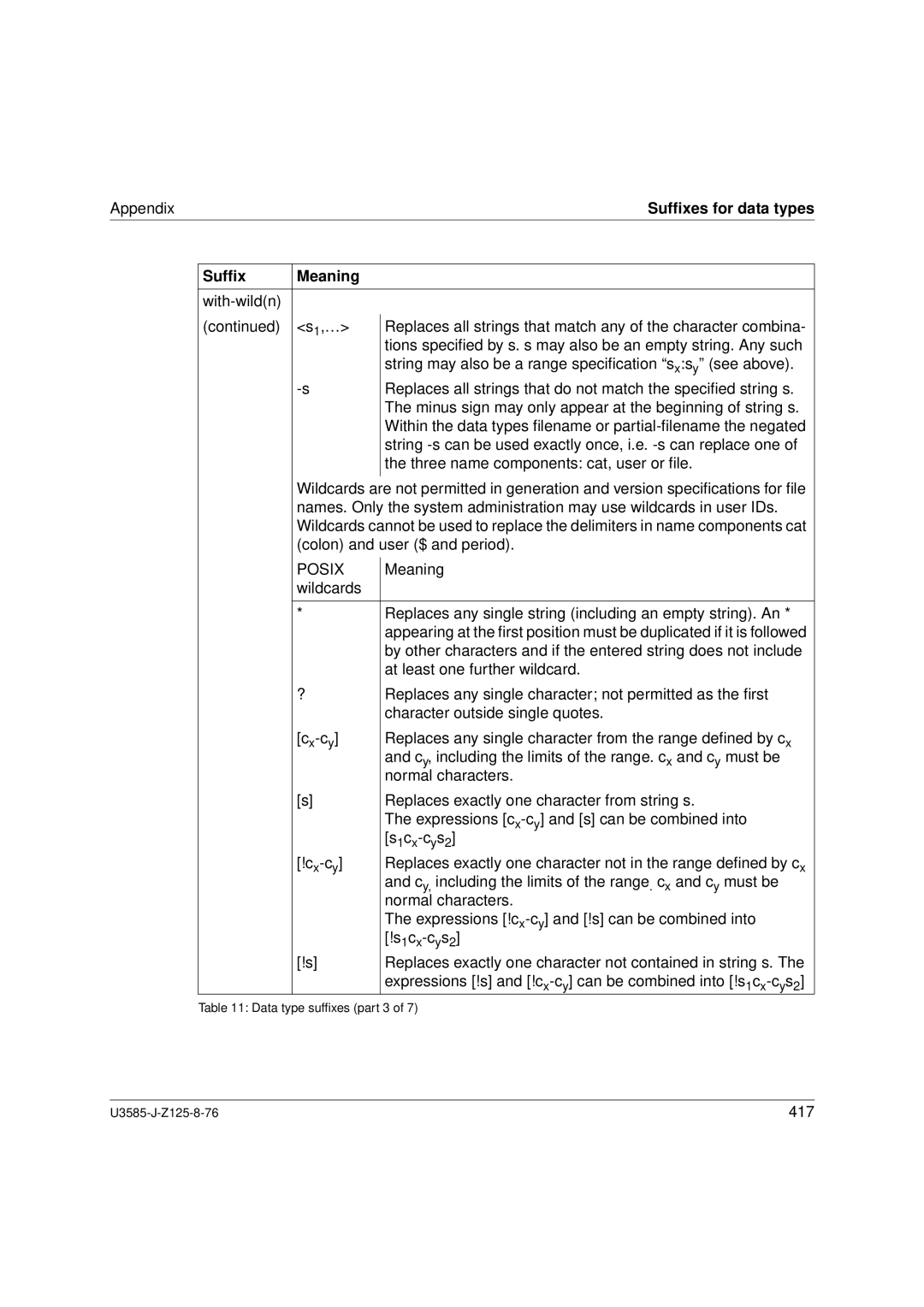 Siemens U3585-J-Z125-8-76 1, SM2 monitoring system manual 417 