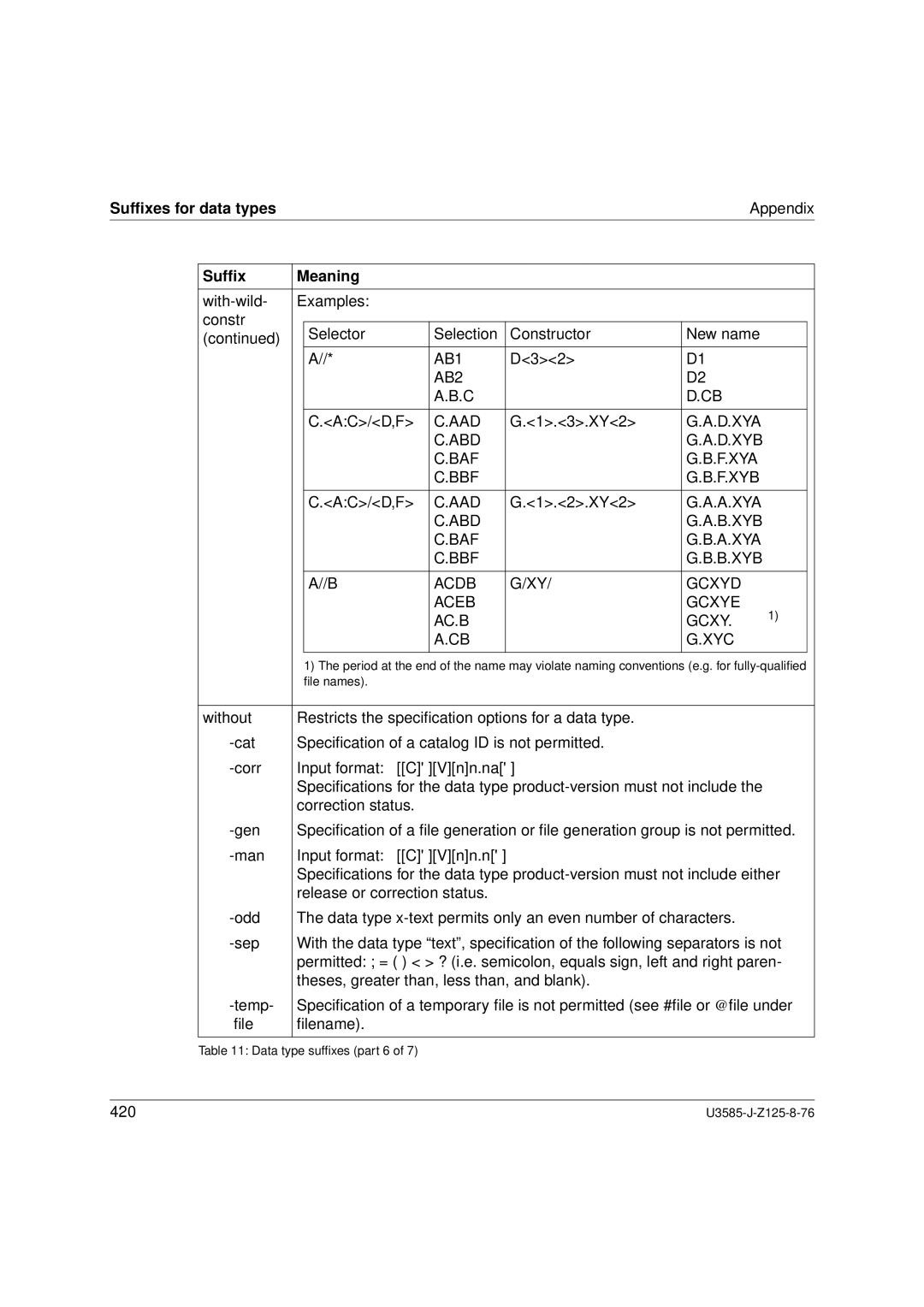 Siemens SM2 monitoring system, U3585-J-Z125-8-76 1 manual AB1, AB2, Aad, D.Xya Abd D.Xyb Baf F.Xya Bbf F.Xyb 