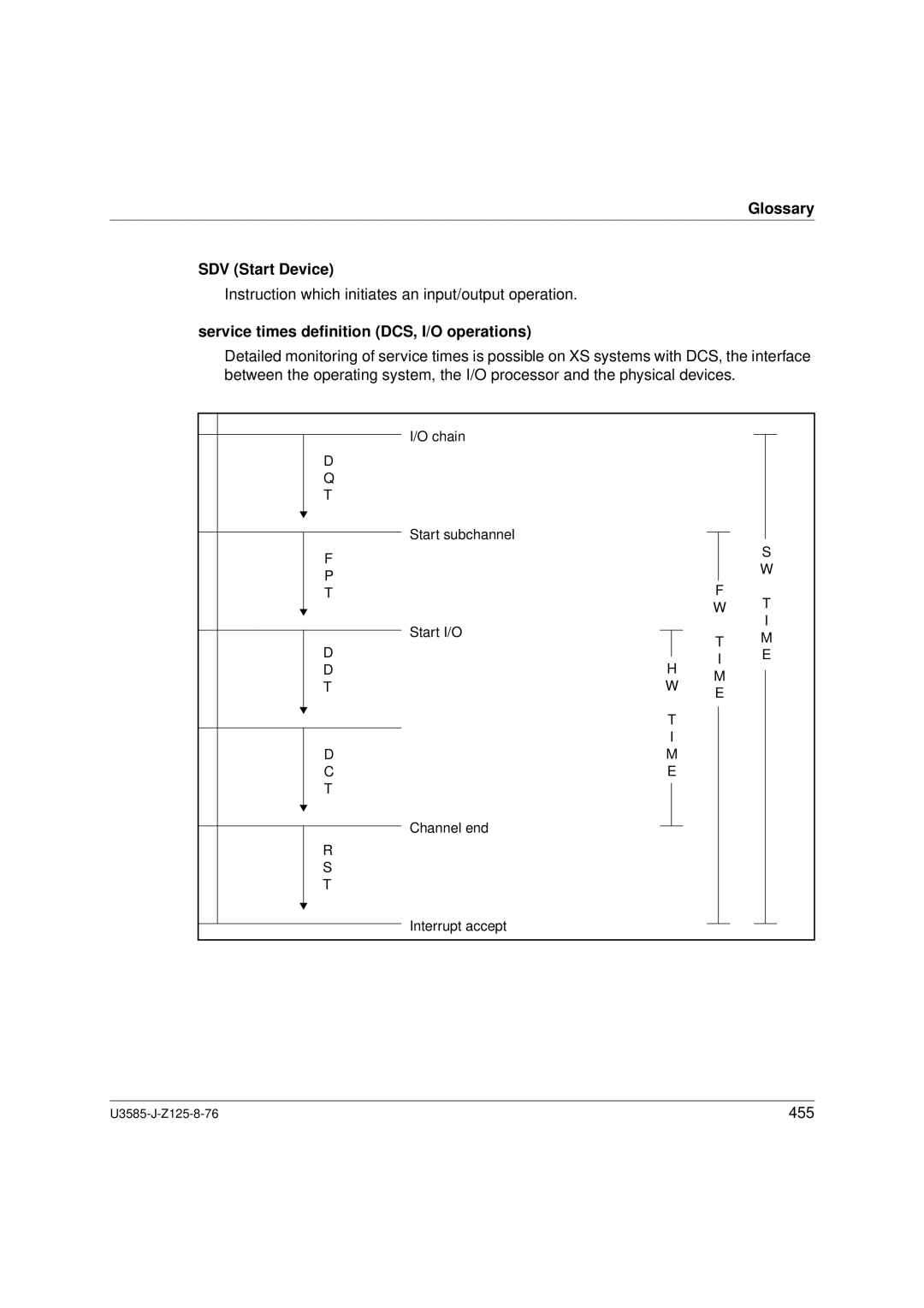 Siemens U3585-J-Z125-8-76 1, SM2 monitoring system Glossary SDV Start Device, Service times deﬁnition DCS, I/O operations 