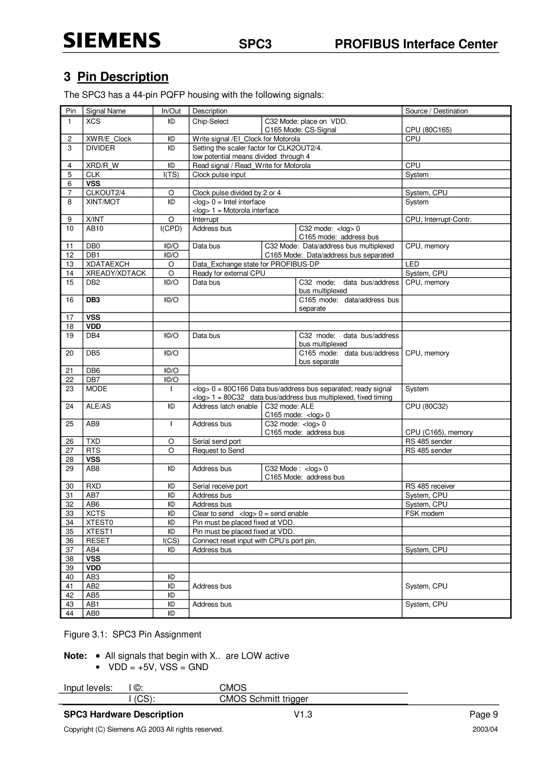 Siemens SPC3 manual Pin Description, Cmos 