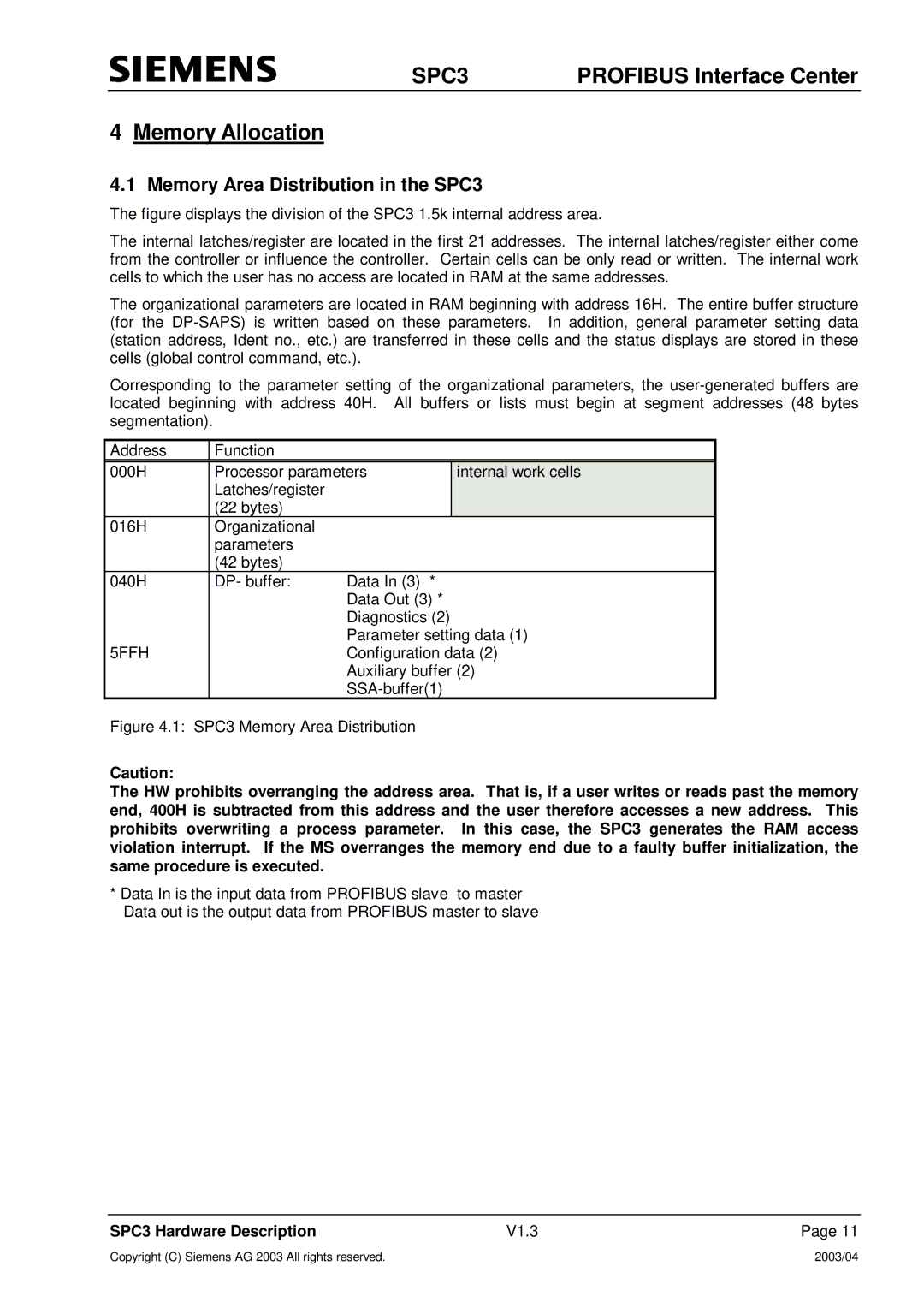 Siemens manual Memory Allocation, Memory Area Distribution in the SPC3, 5FFH 