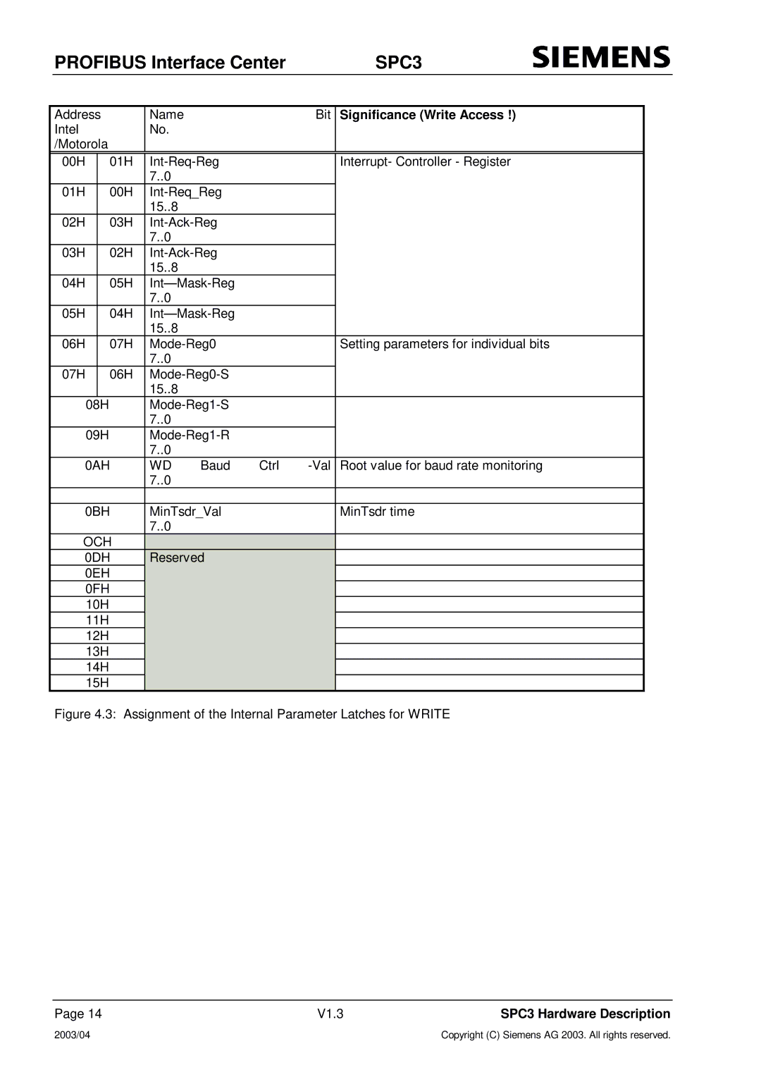 Siemens SPC3 manual Significance Write Access, OCH 0DH, 0EH 0FH 