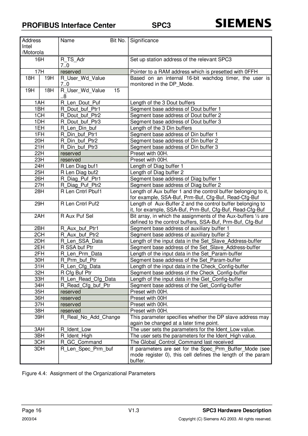 Siemens SPC3 manual 1AH, 1BH, 1CH, 1DH, 1EH, 1FH, 2AH, 2BH, 2CH, 2DH, 2EH, 2FH, 3AH, 3BH, 3CH, 3DH 