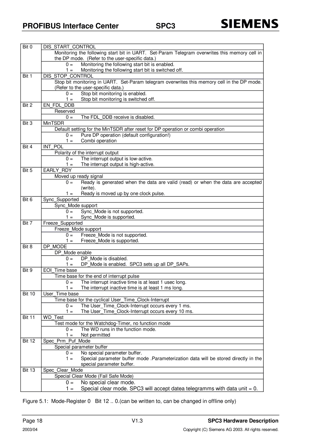 Siemens SPC3 manual Disstartcontrol 