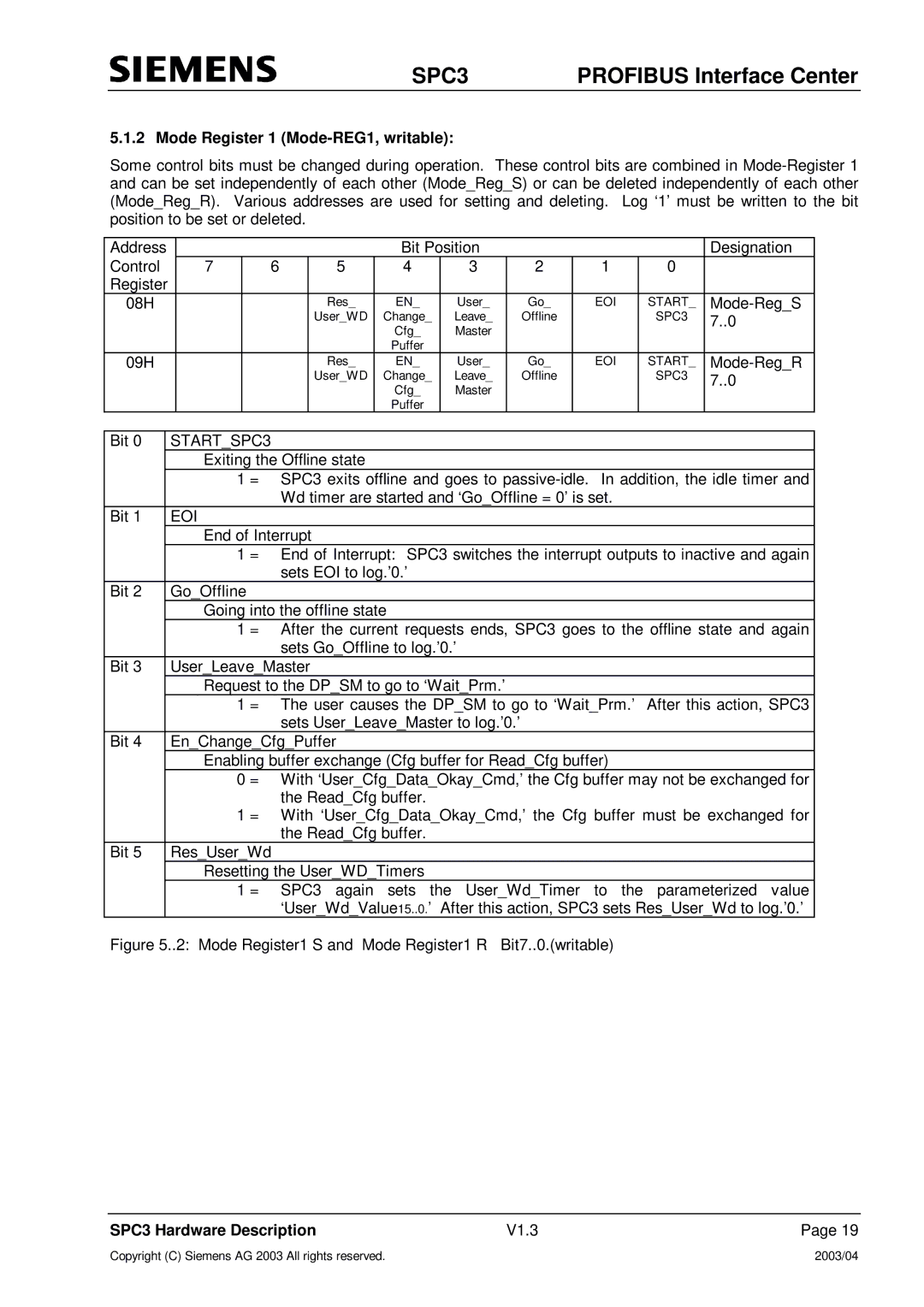 Siemens manual Mode Register 1 Mode-REG1, writable, STARTSPC3, Exiting the Offline state, Eoi 