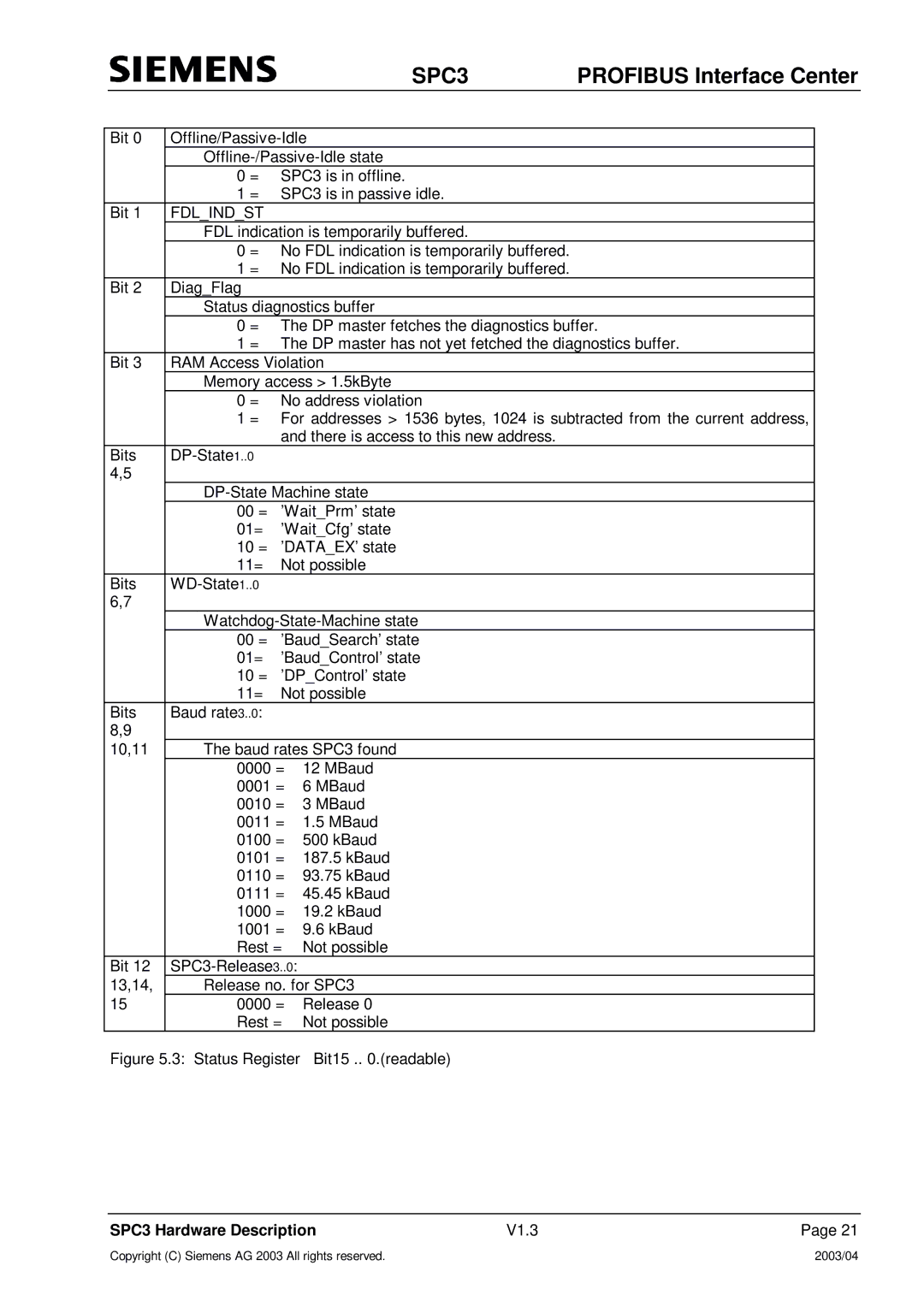 Siemens SPC3 manual Fdlindst, Status Register Bit15 . .readable 