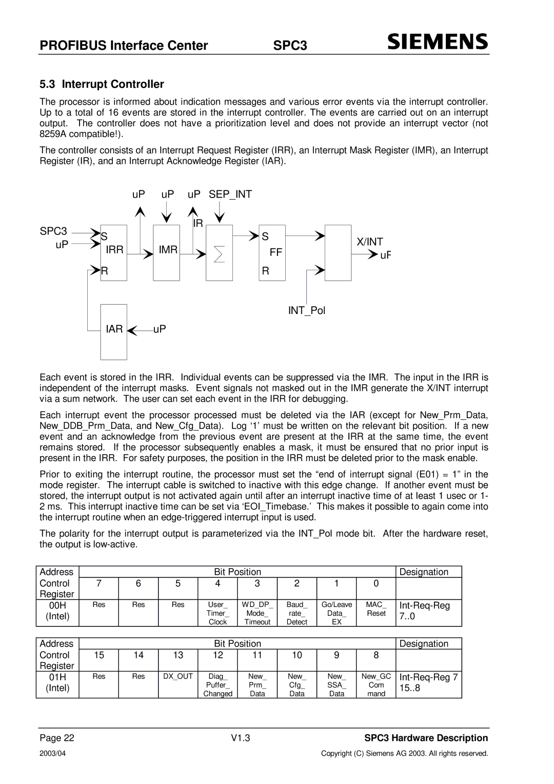 Siemens manual Interrupt Controller, SPC3 IRR IMR 