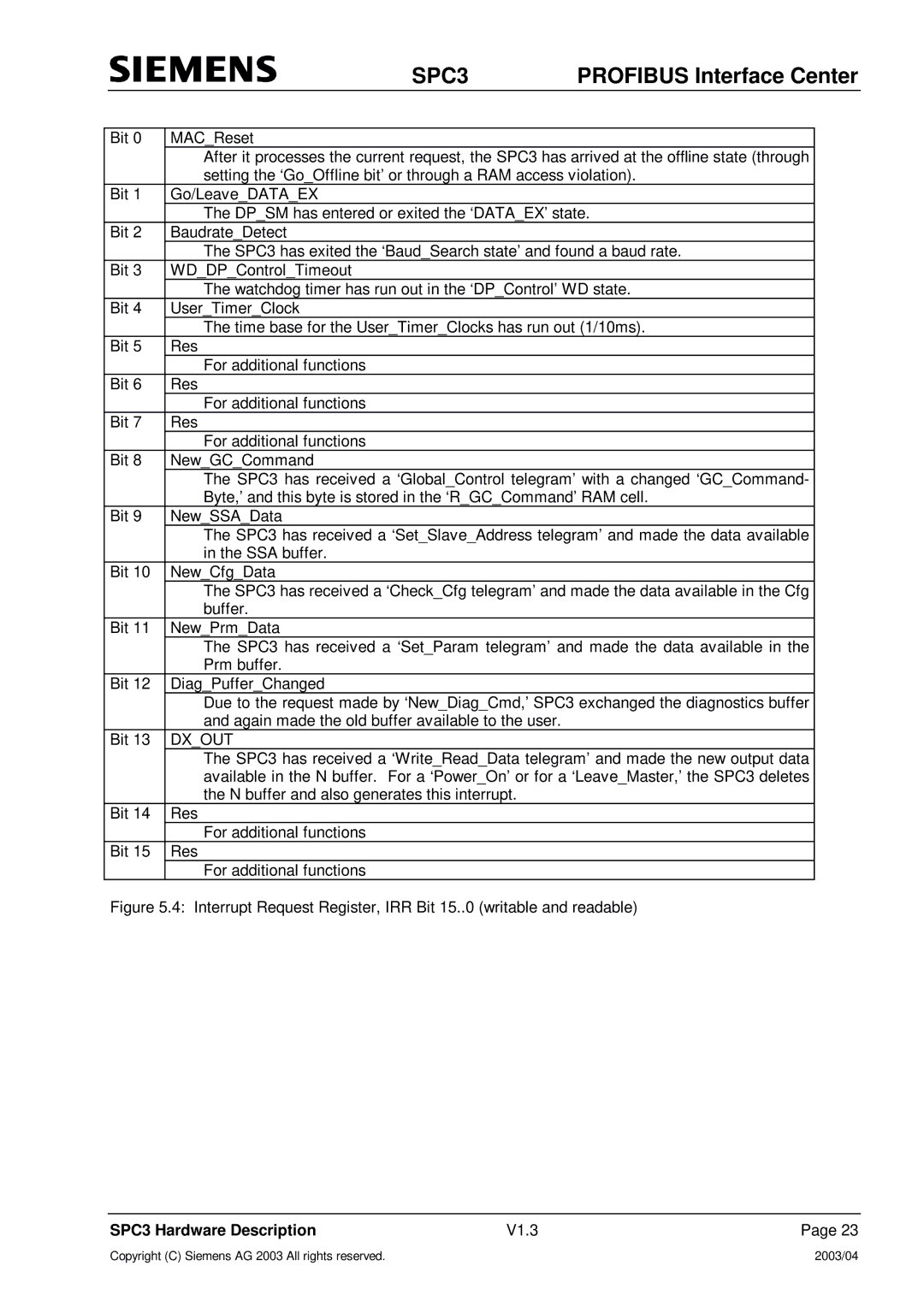 Siemens SPC3 manual Dxout 