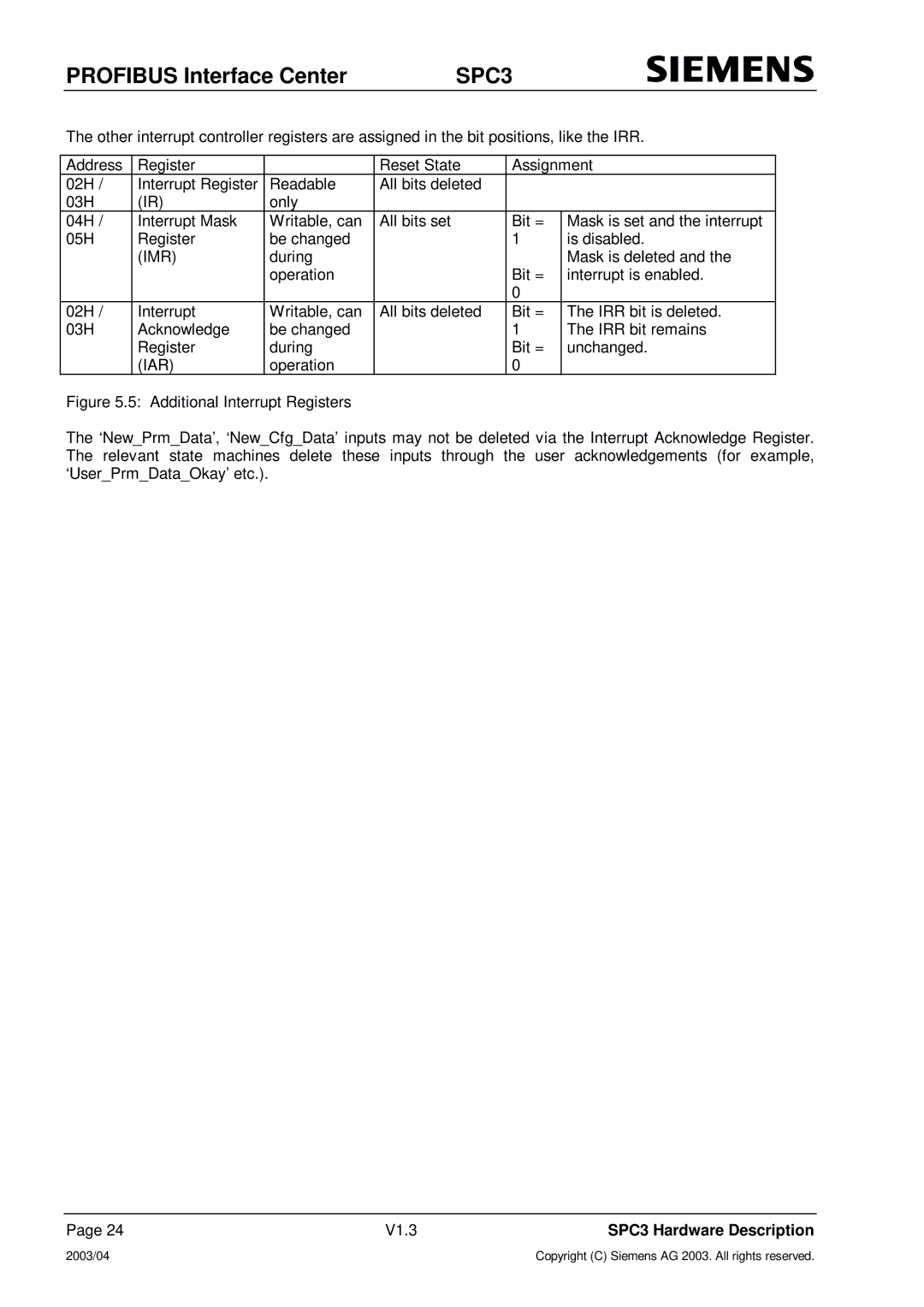 Siemens SPC3 manual Imr, Iar 