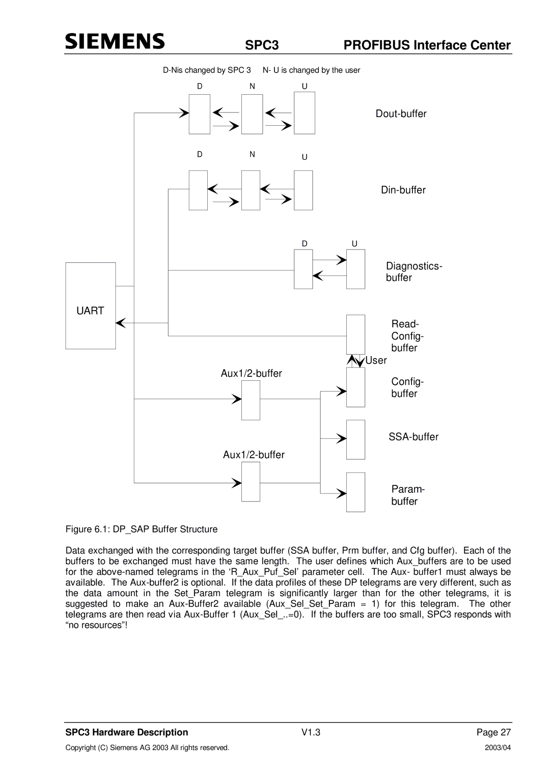 Siemens SPC3 manual Uart 