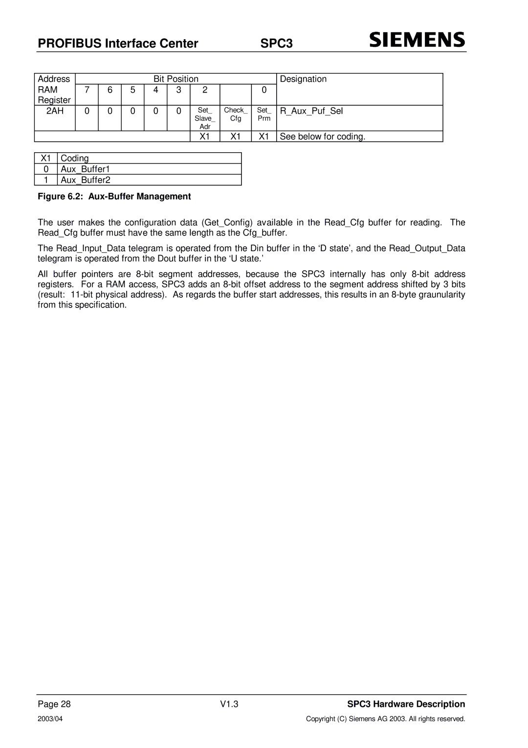 Siemens SPC3 manual Ram, Aux-Buffer Management 