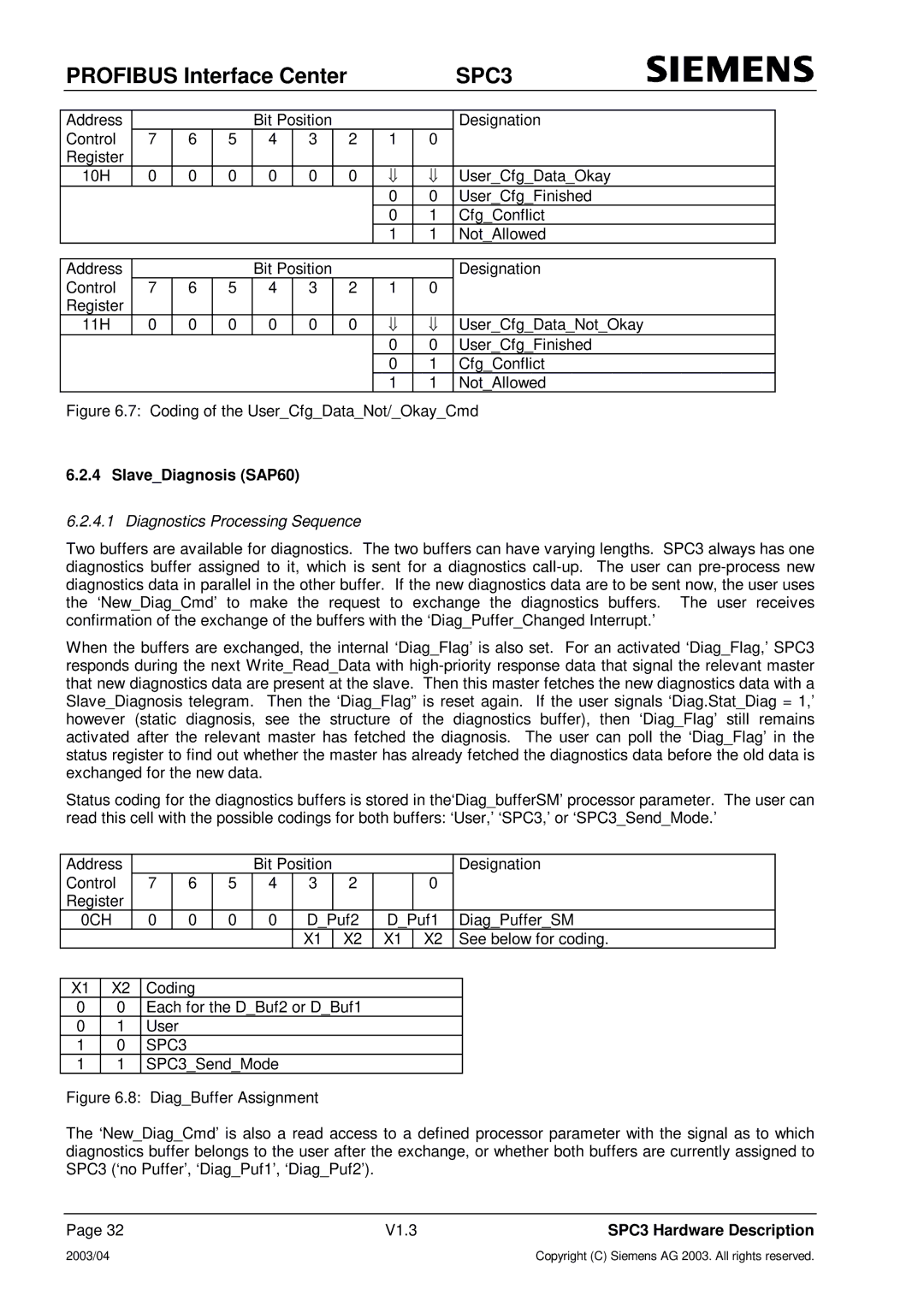 Siemens SPC3 manual SlaveDiagnosis SAP60, Diagnostics Processing Sequence 