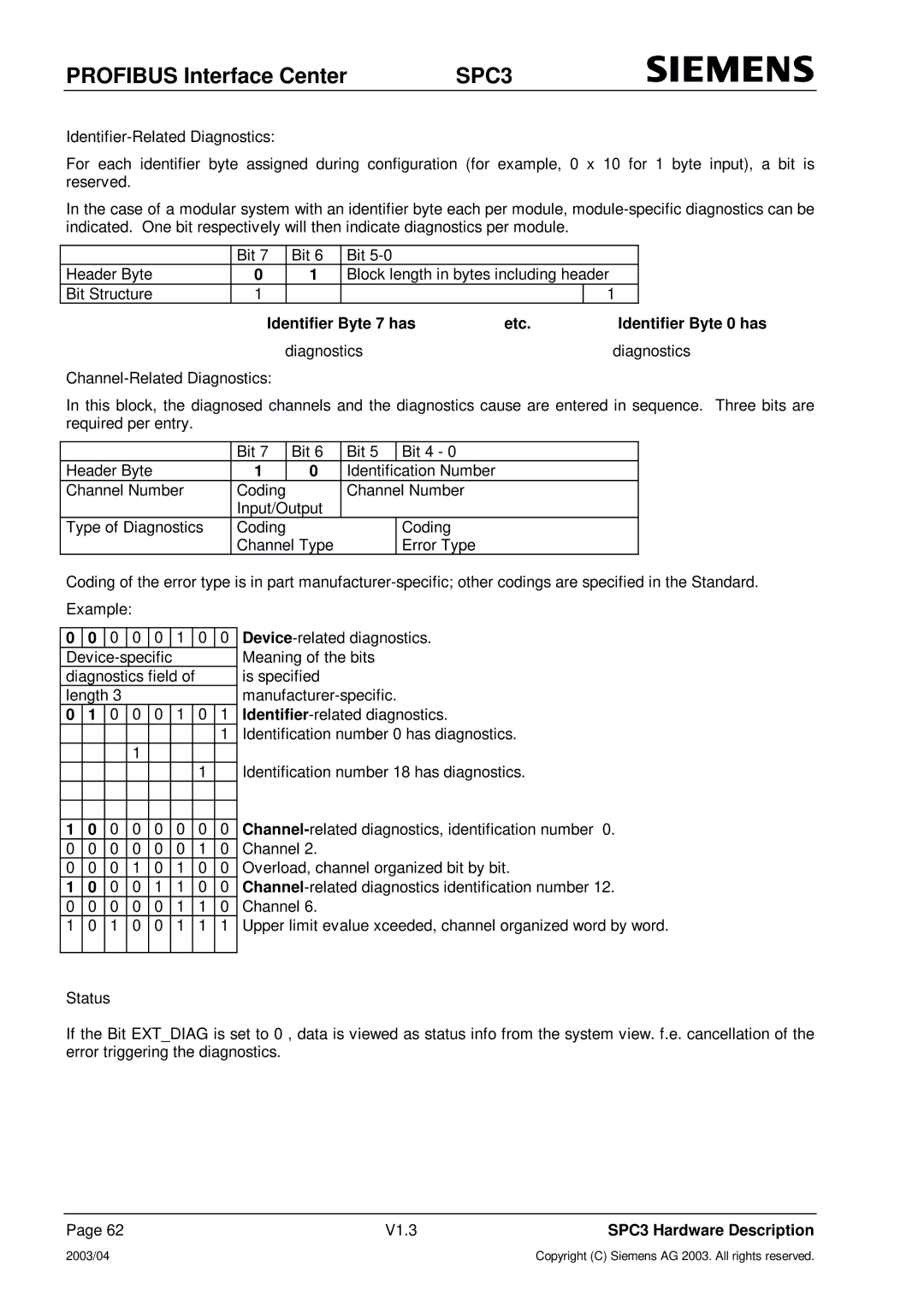 Siemens SPC3 manual Identifier Byte 7 has Etc Identifier Byte 0 has 