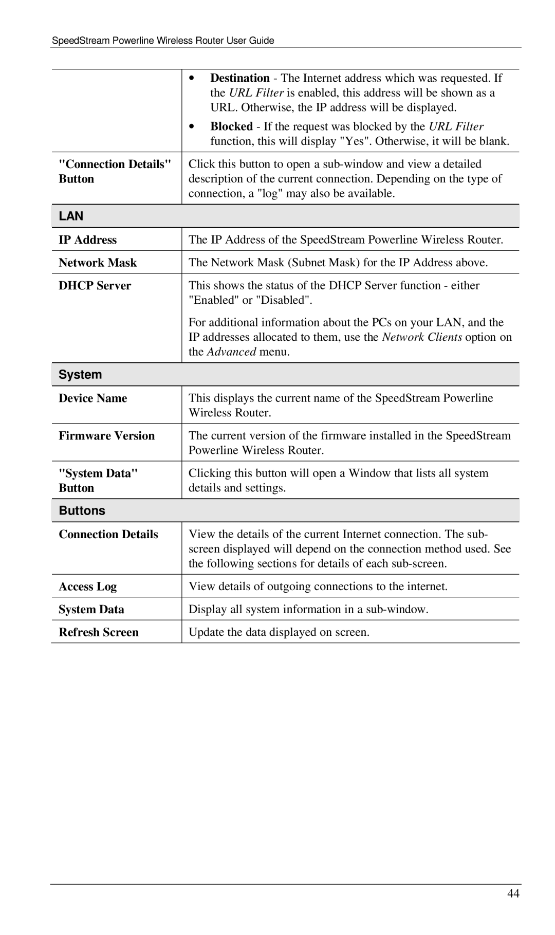 Siemens SS2524 manual System 