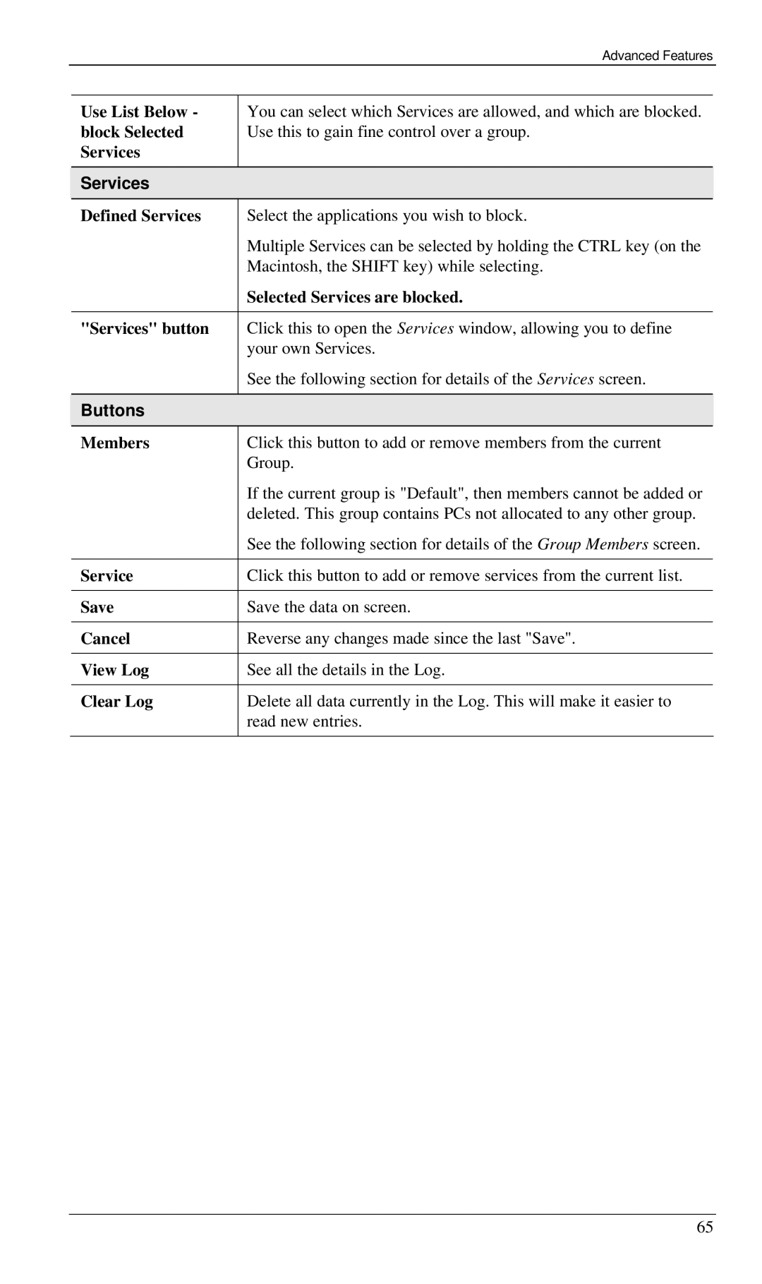 Siemens SS2524 manual Services 