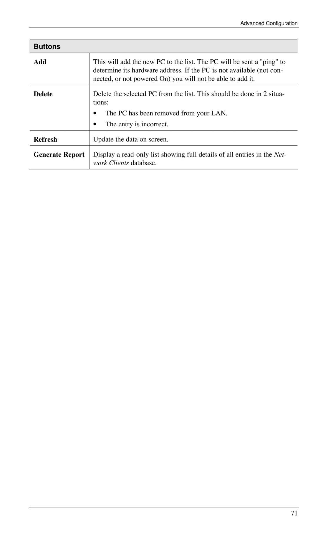 Siemens SS2524 manual Buttons, Generate Report 