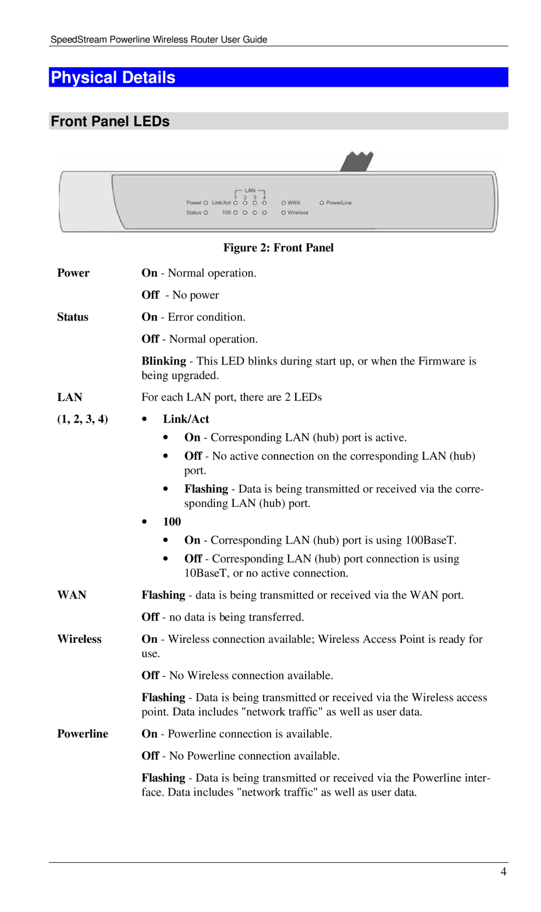 Siemens SS2524 manual Physical Details, Front Panel LEDs 