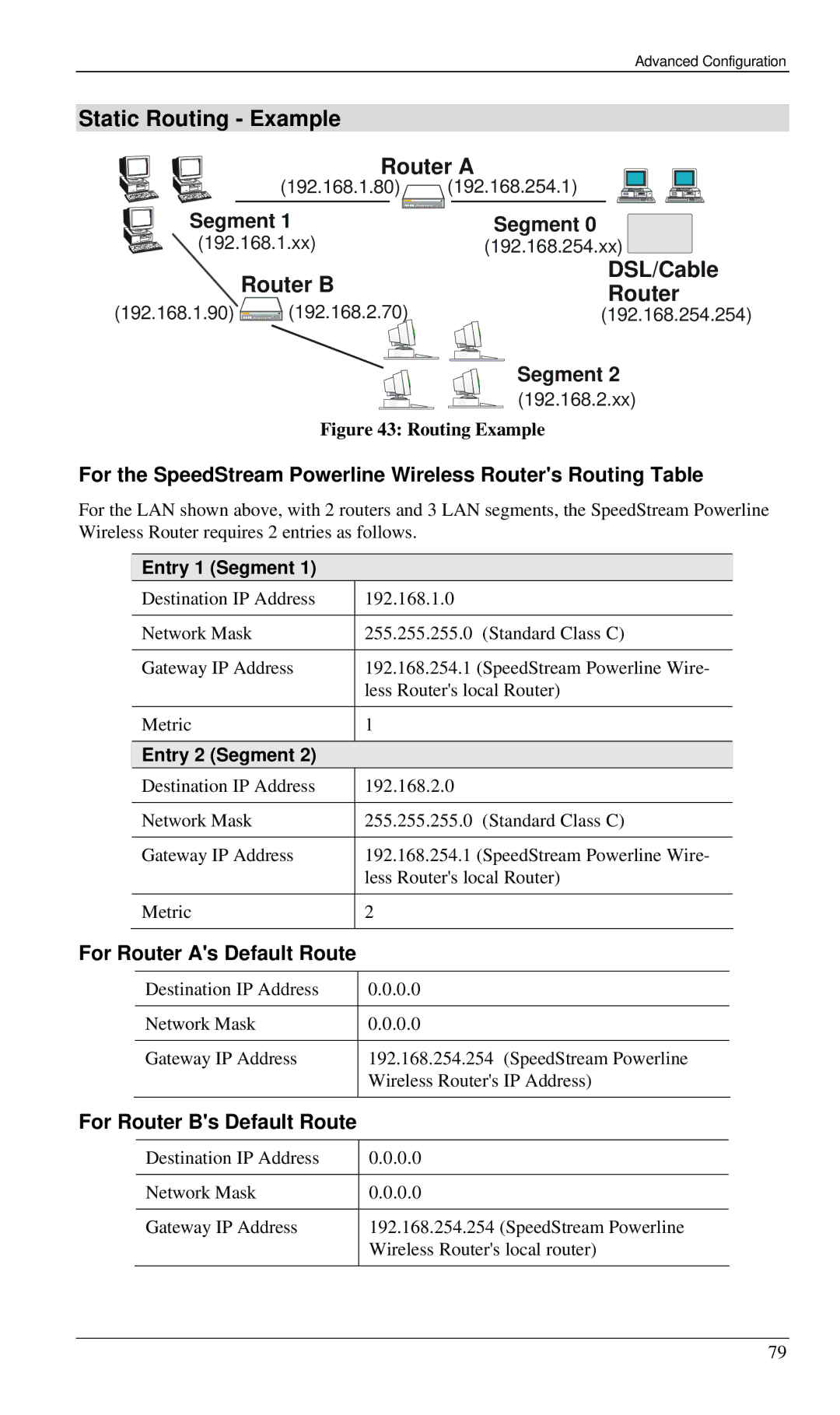 Siemens SS2524 manual Static Routing Example, For Router As Default Route, For Router Bs Default Route, Entry 1 Segment 