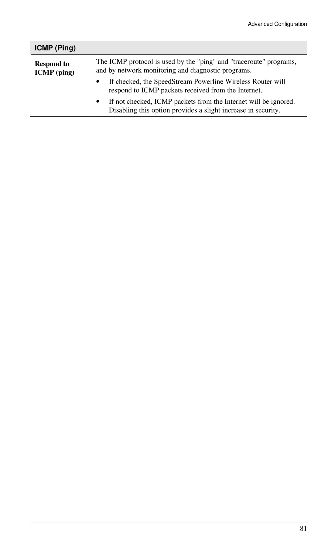 Siemens SS2524 manual Icmp Ping, Respond to, Icmp ping 