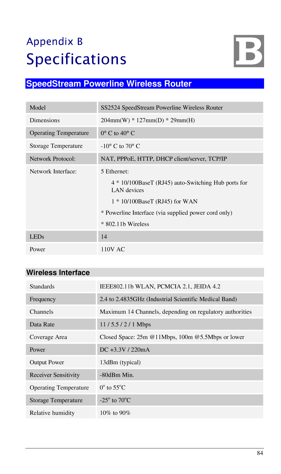 Siemens SS2524 manual Specifications, SpeedStream Powerline Wireless Router, Wireless Interface 