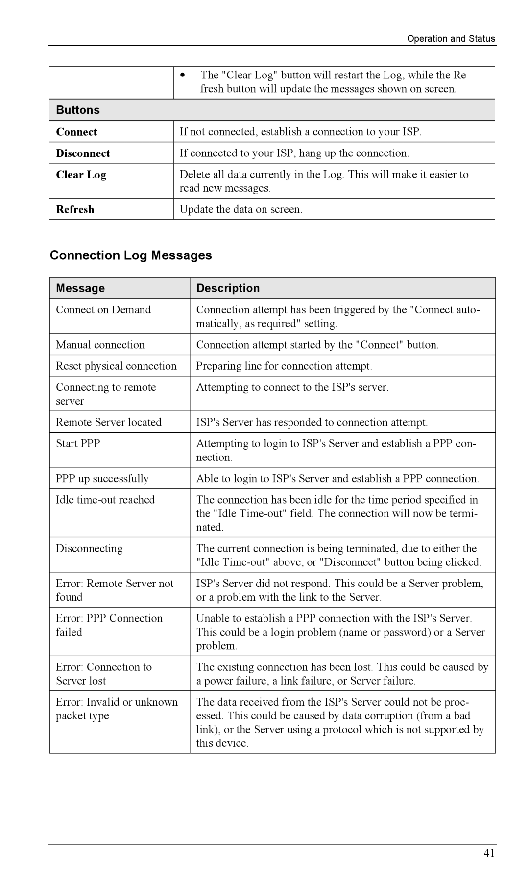 Siemens SS2604 manual Connection Log Messages, Message Description 