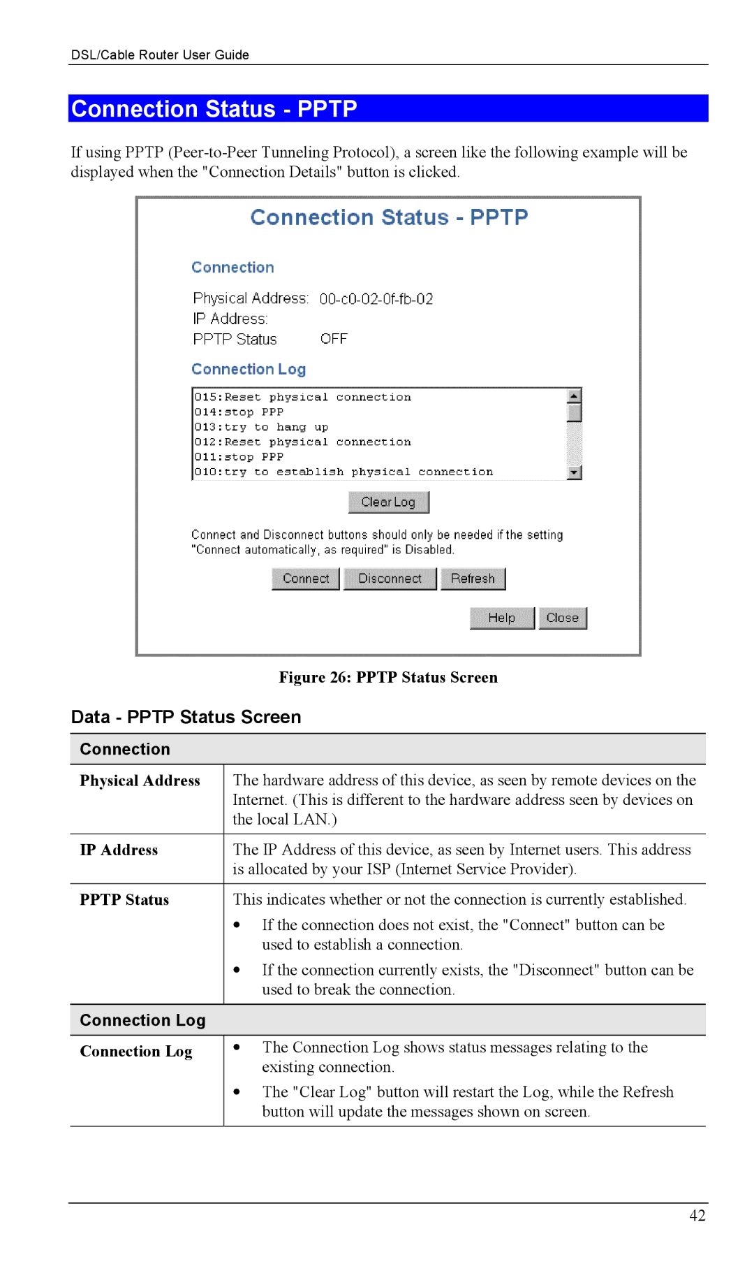 Siemens SS2604 manual Connection Status Pptp, Data Pptp Status Screen 