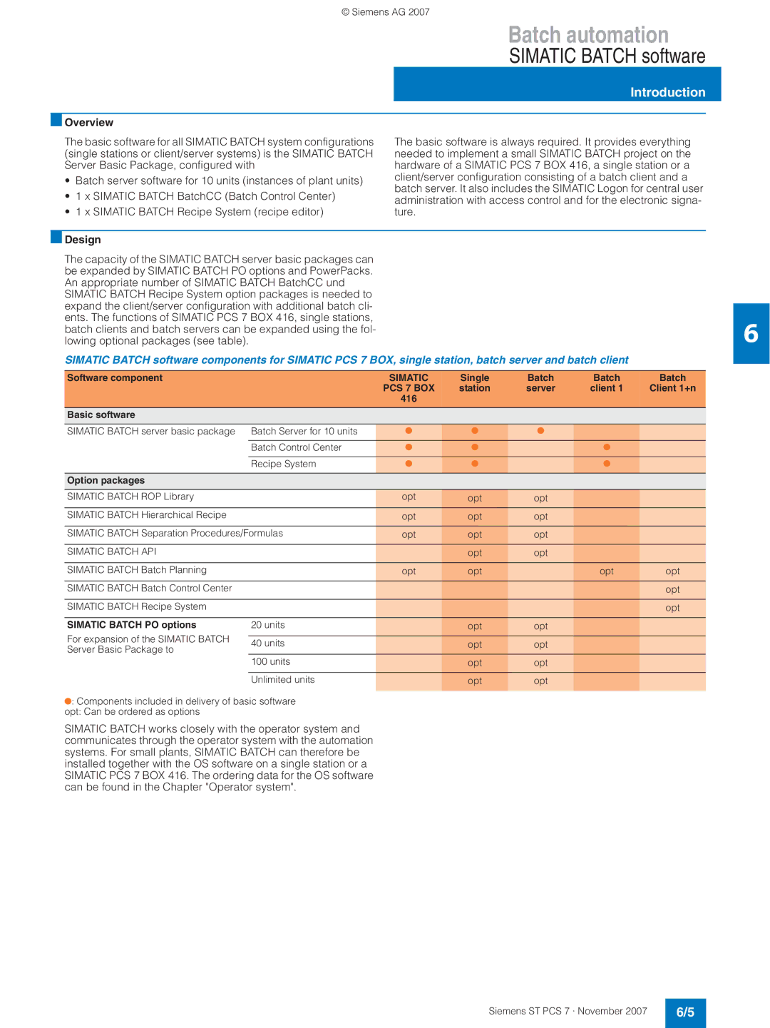 Siemens ST PCS 7 manual Simatic Batch software 