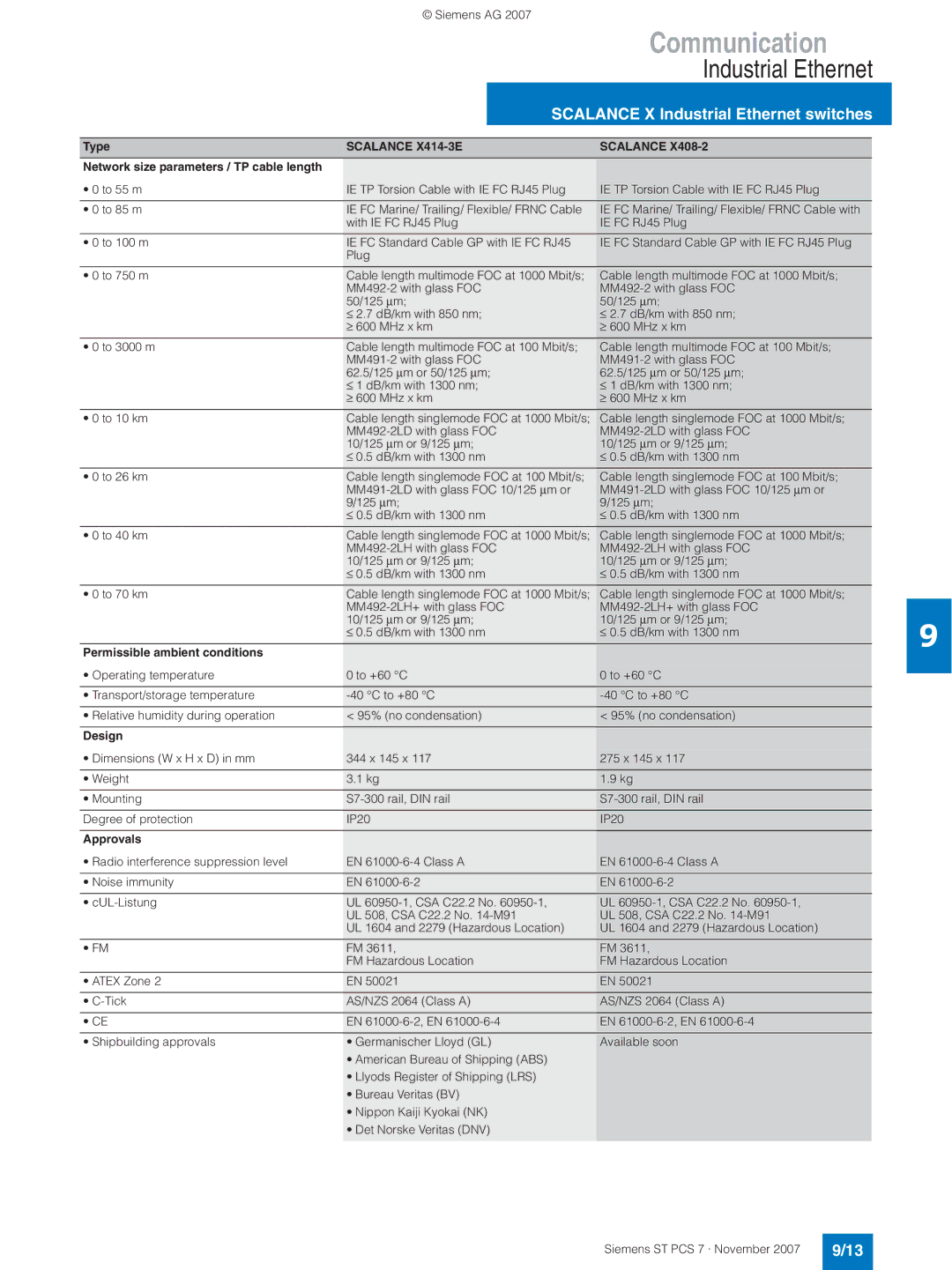 Siemens ST PCS 7 manual Network size parameters / TP cable length, Permissible ambient conditions, Design 