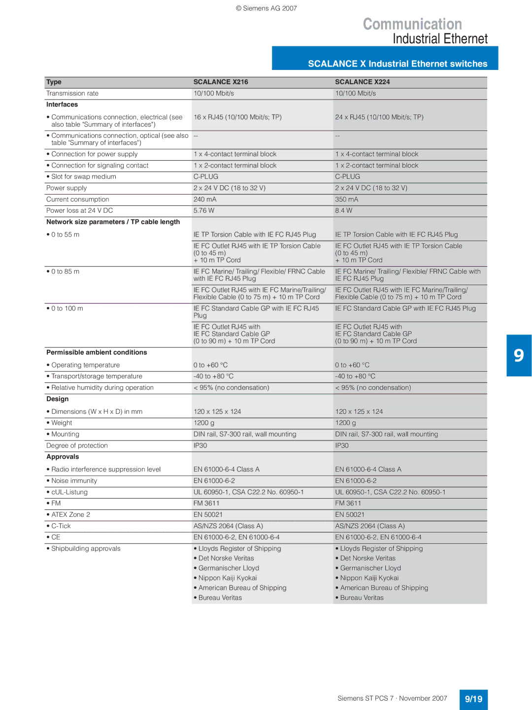 Siemens ST PCS 7 manual With IE FC RJ45 Plug 