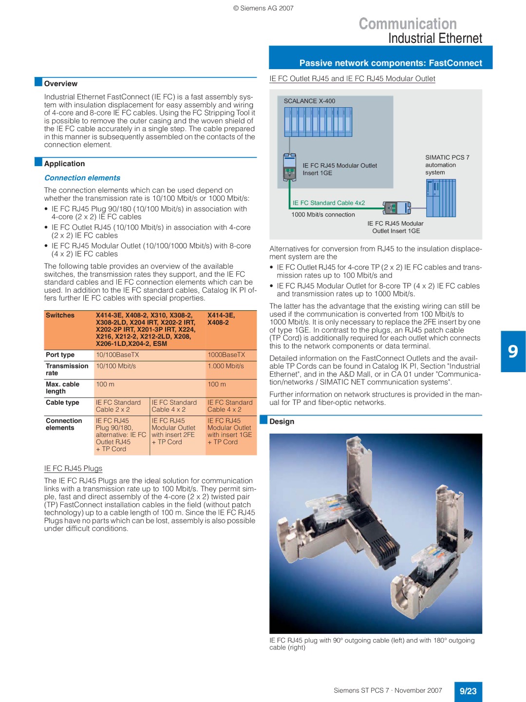 Siemens ST PCS 7 manual Passive network components FastConnect, Connection elements, IE FC RJ45 
