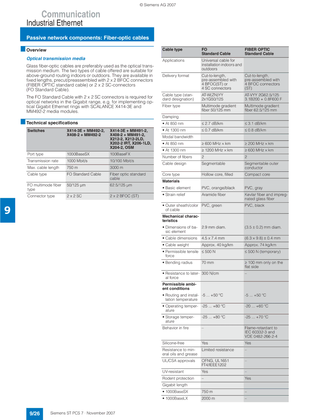 Siemens ST PCS 7 manual Passive network components Fiber-optic cables, Optical transmission media, Fiber Optic 